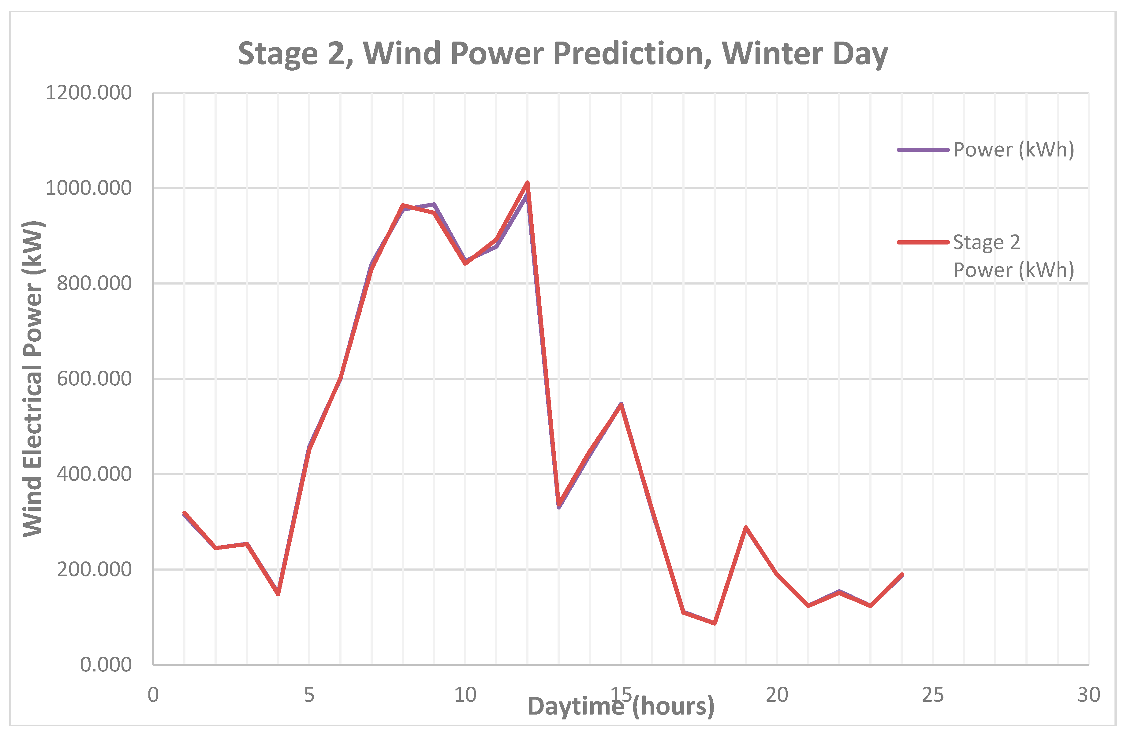 Energies 11 02822 g010