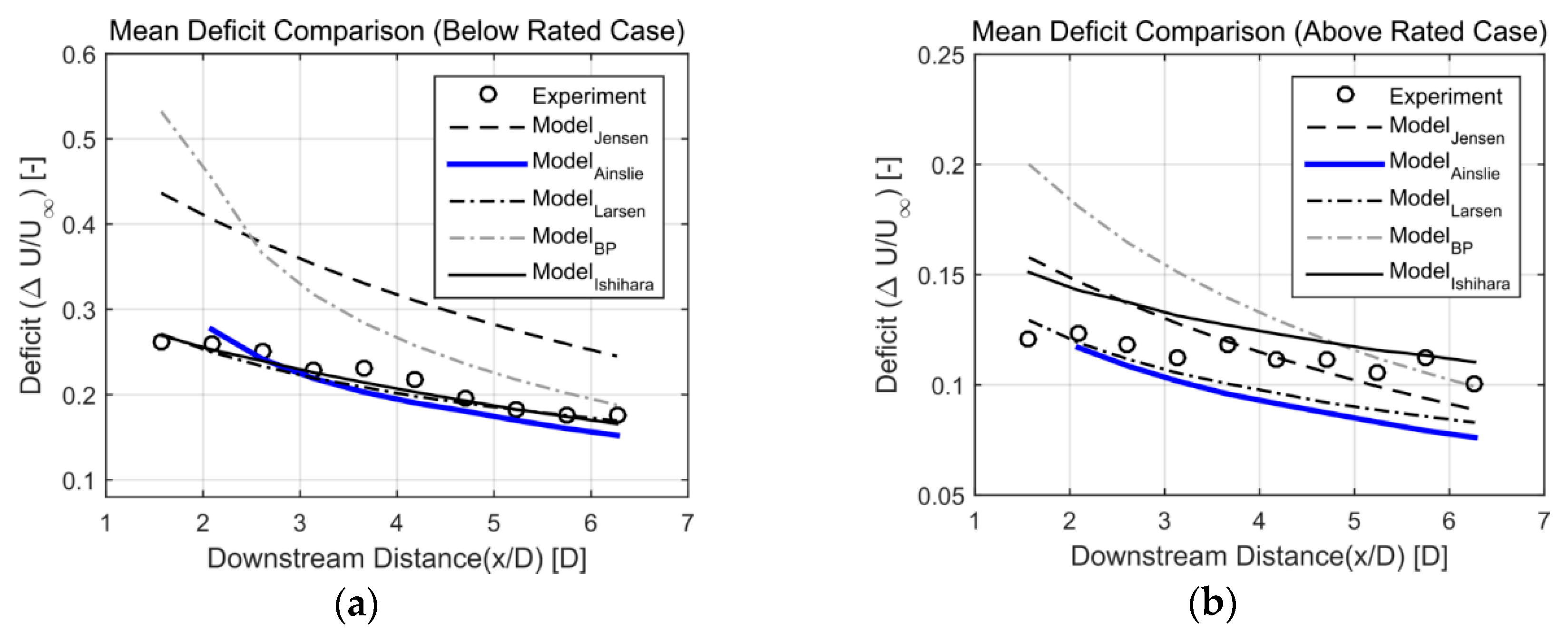 Energies 11 02823 g006
