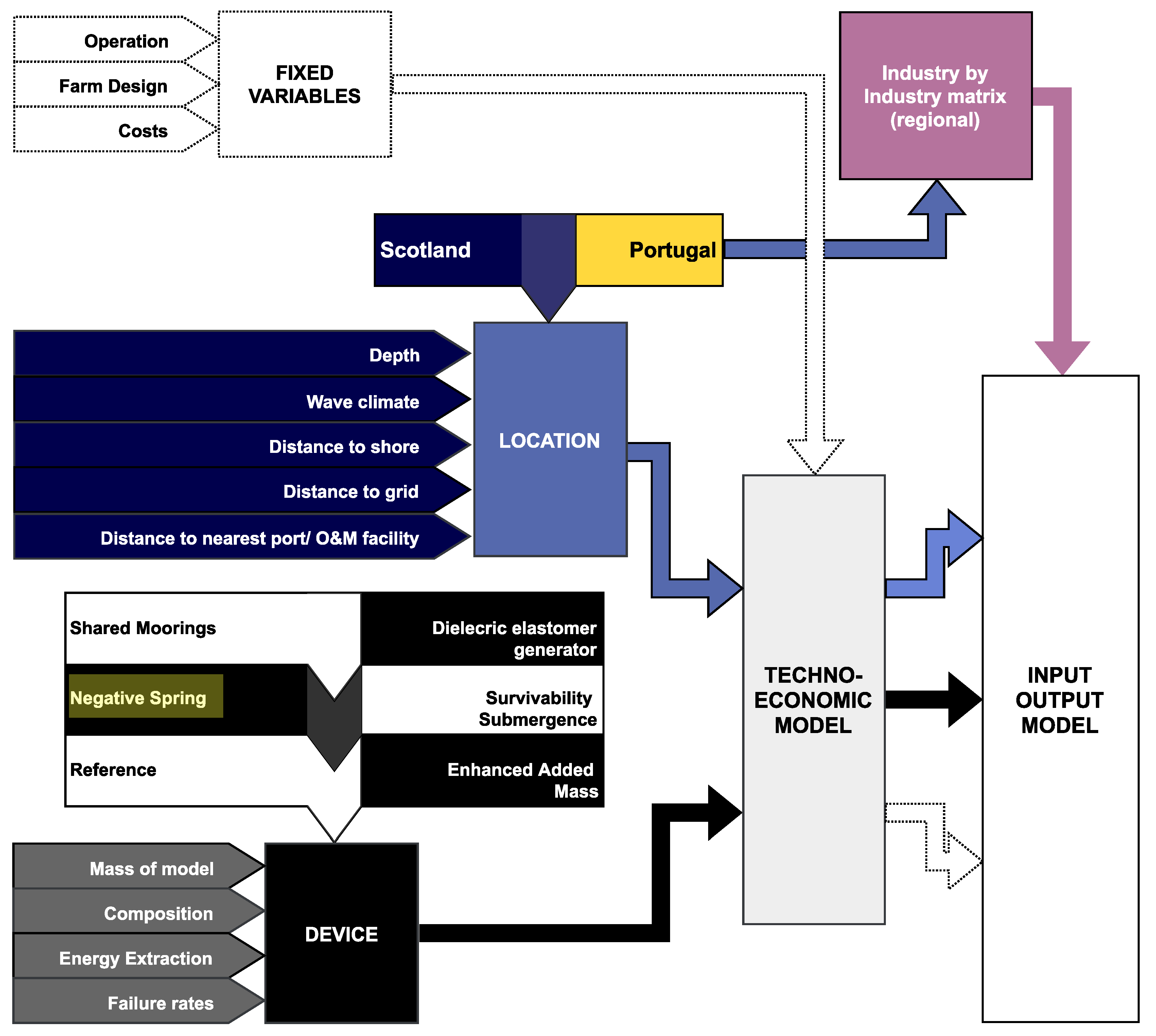 Energies 11 02824 g004