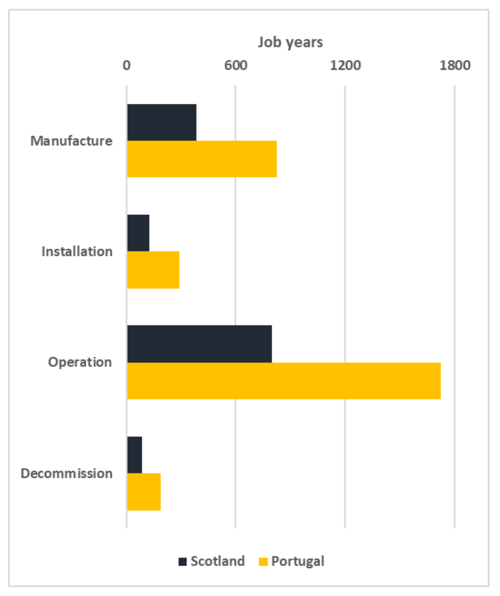 Energies 11 02824 g008