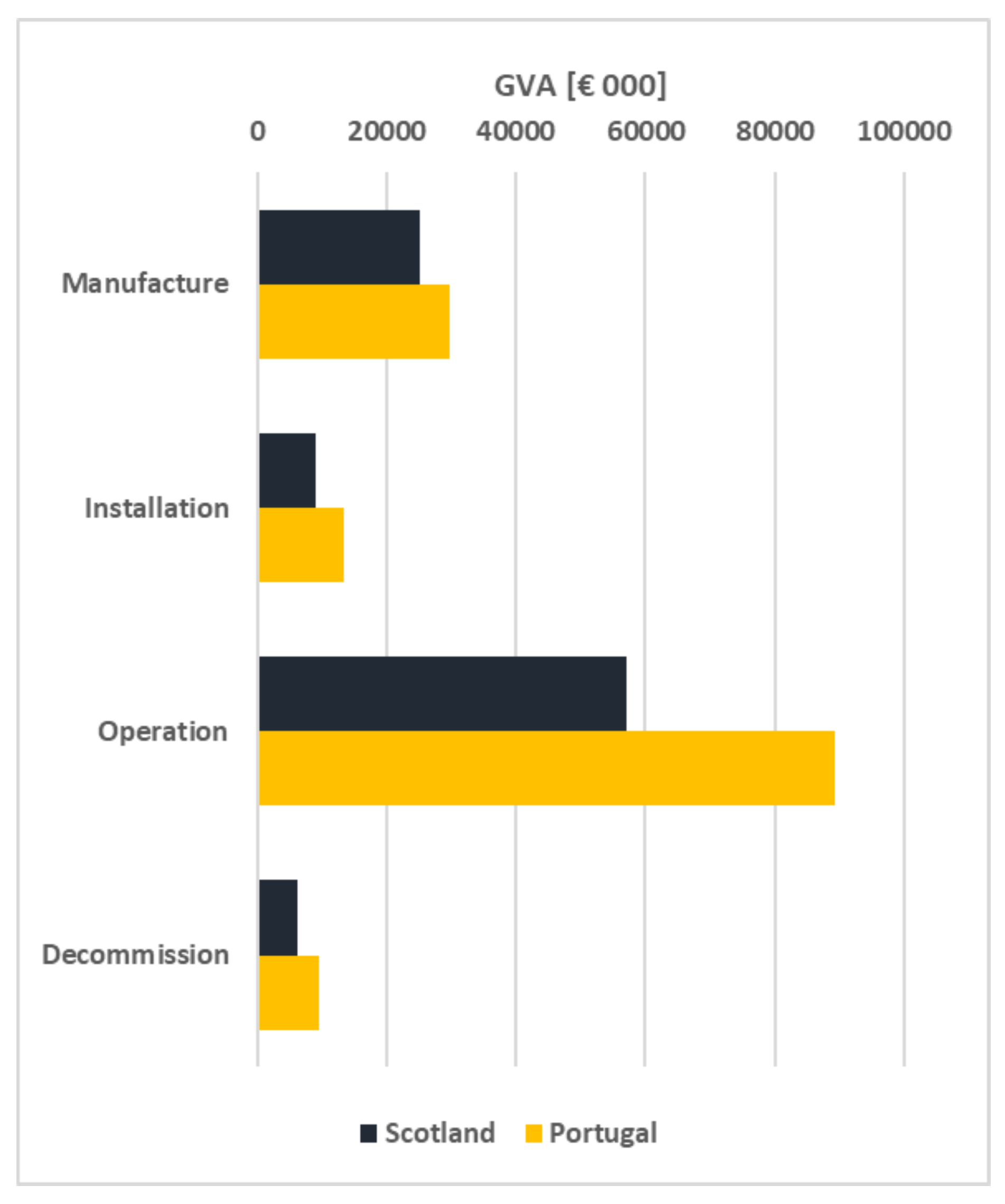 Energies 11 02824 g009