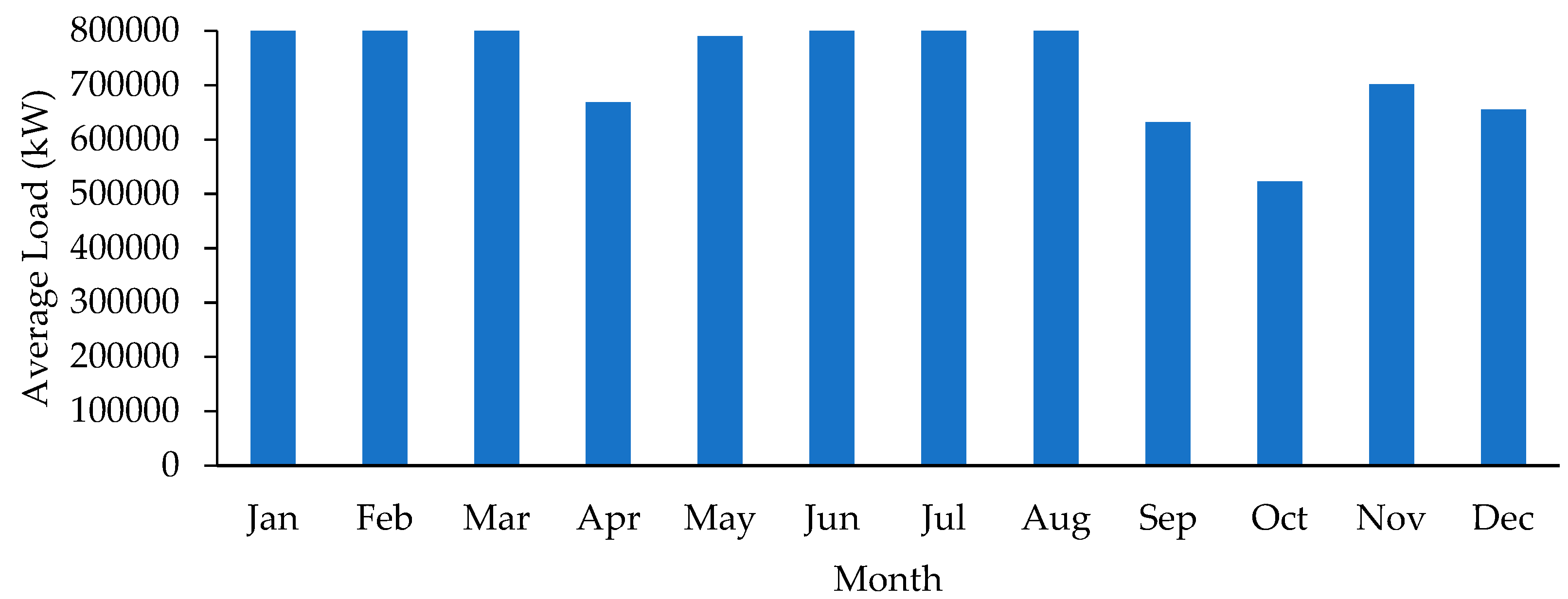 Energies 11 02825 g003 Energies 11 02825 g003