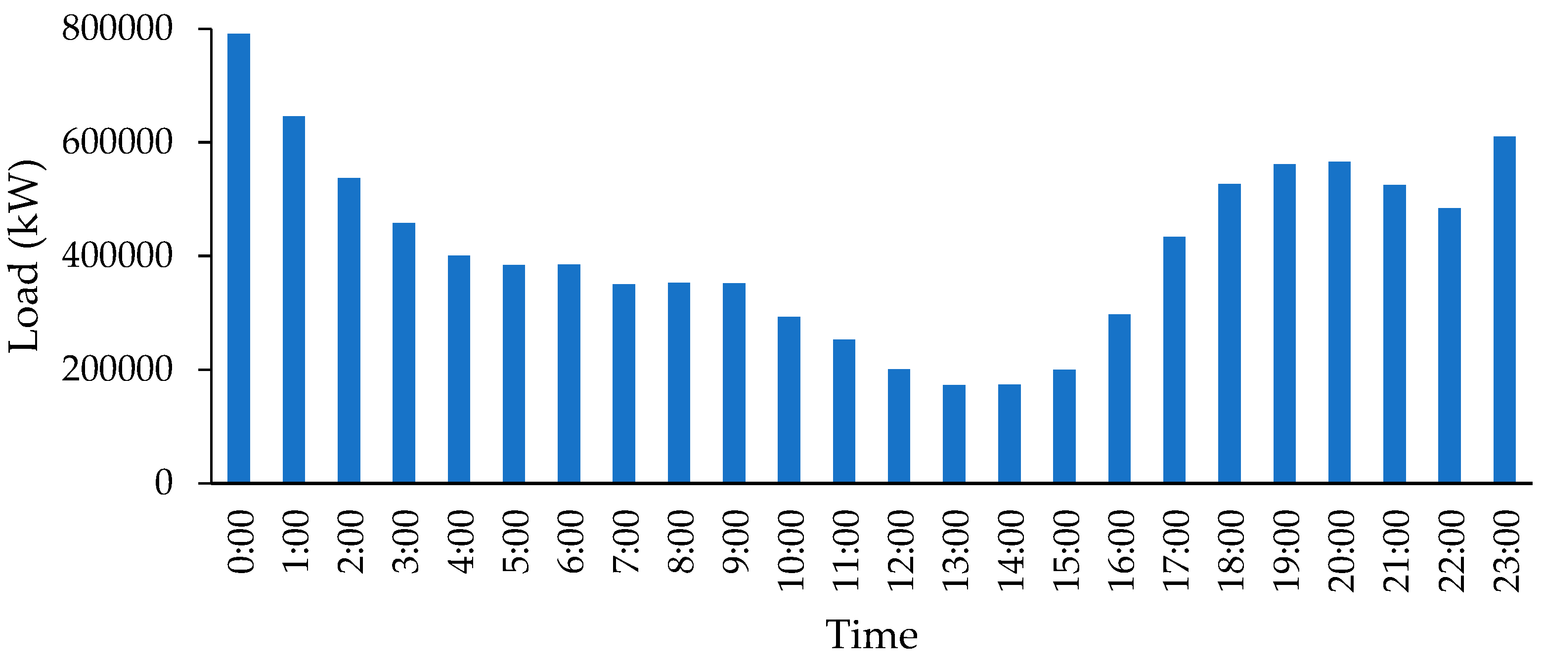 Energies 11 02825 g004 Energies 11 02825 g004