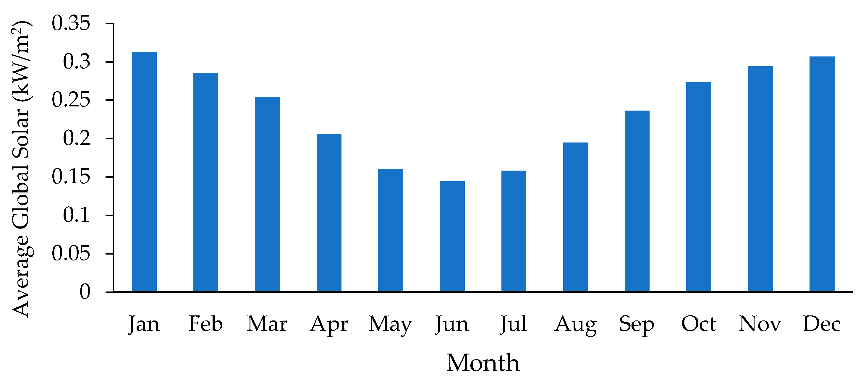 Energies 11 02825 g005 Energies 11 02825 g005