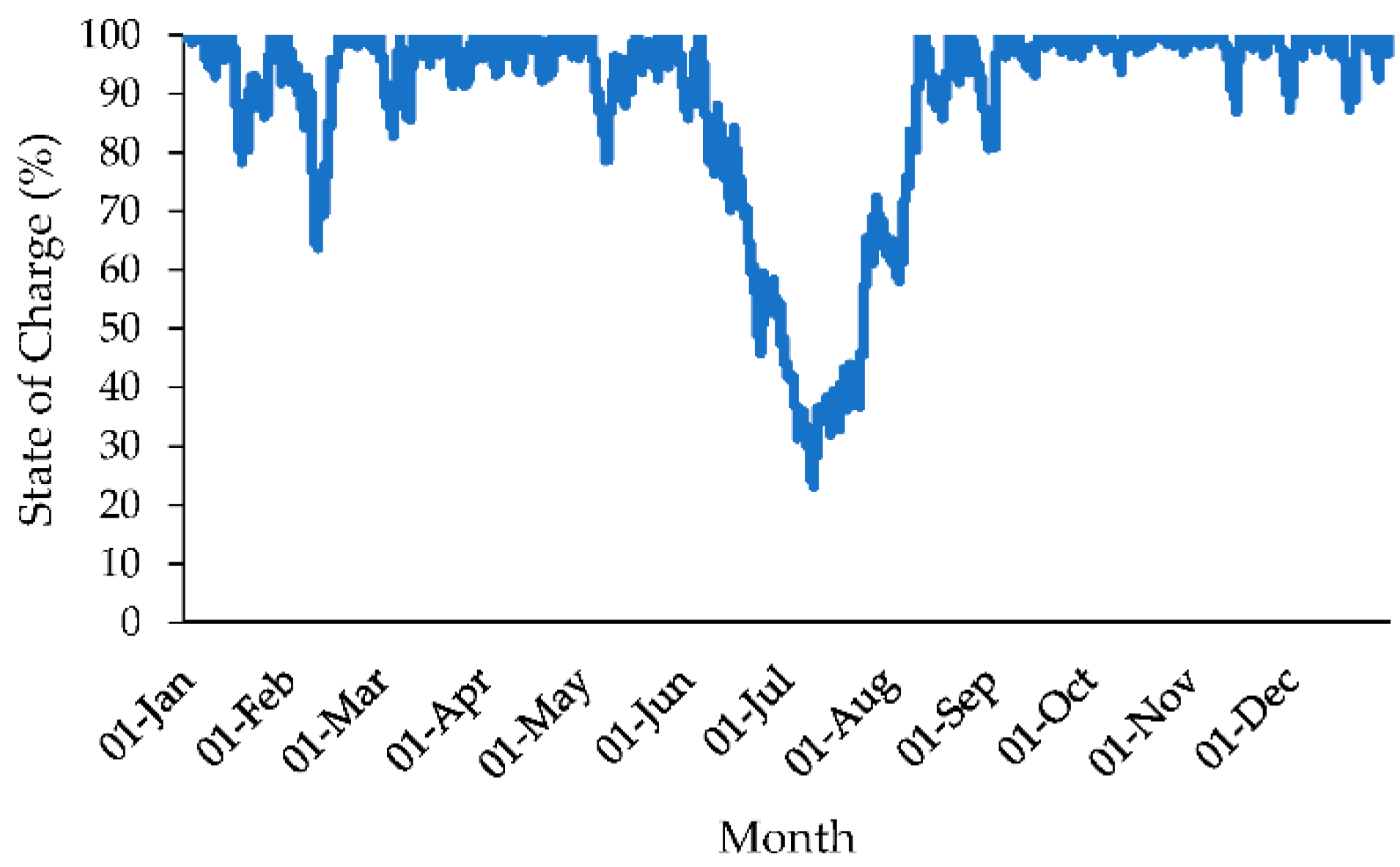 Energies 11 02825 g008 Energies 11 02825 g008