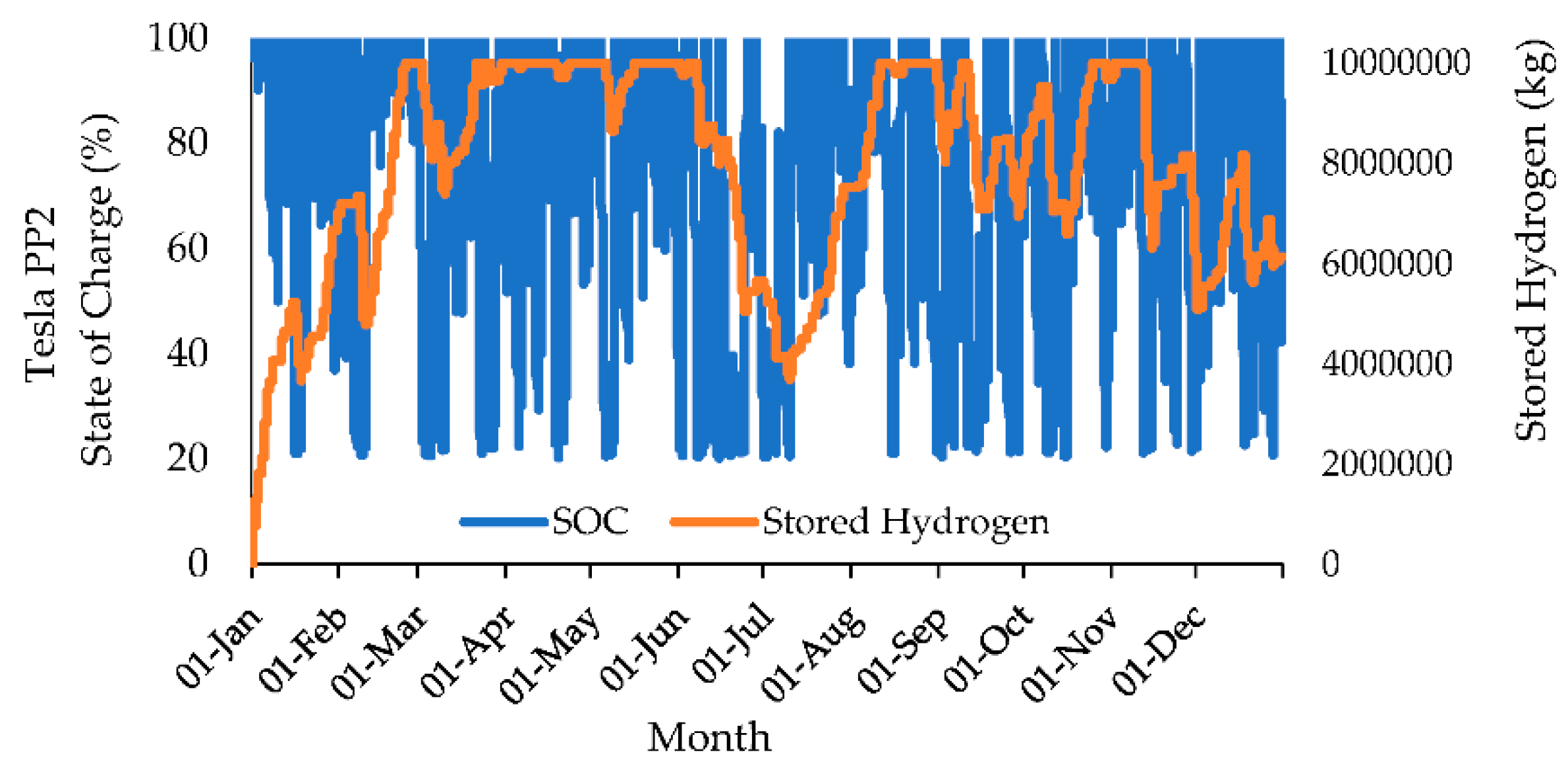 Energies 11 02825 g010 Energies 11 02825 g010