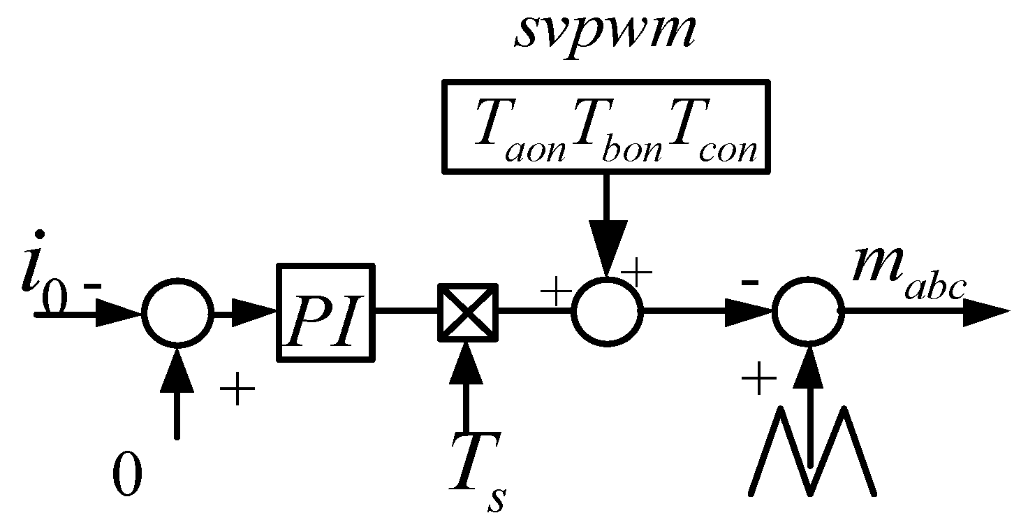 Energies 11 02828 g003 Energies 11 02828 g003