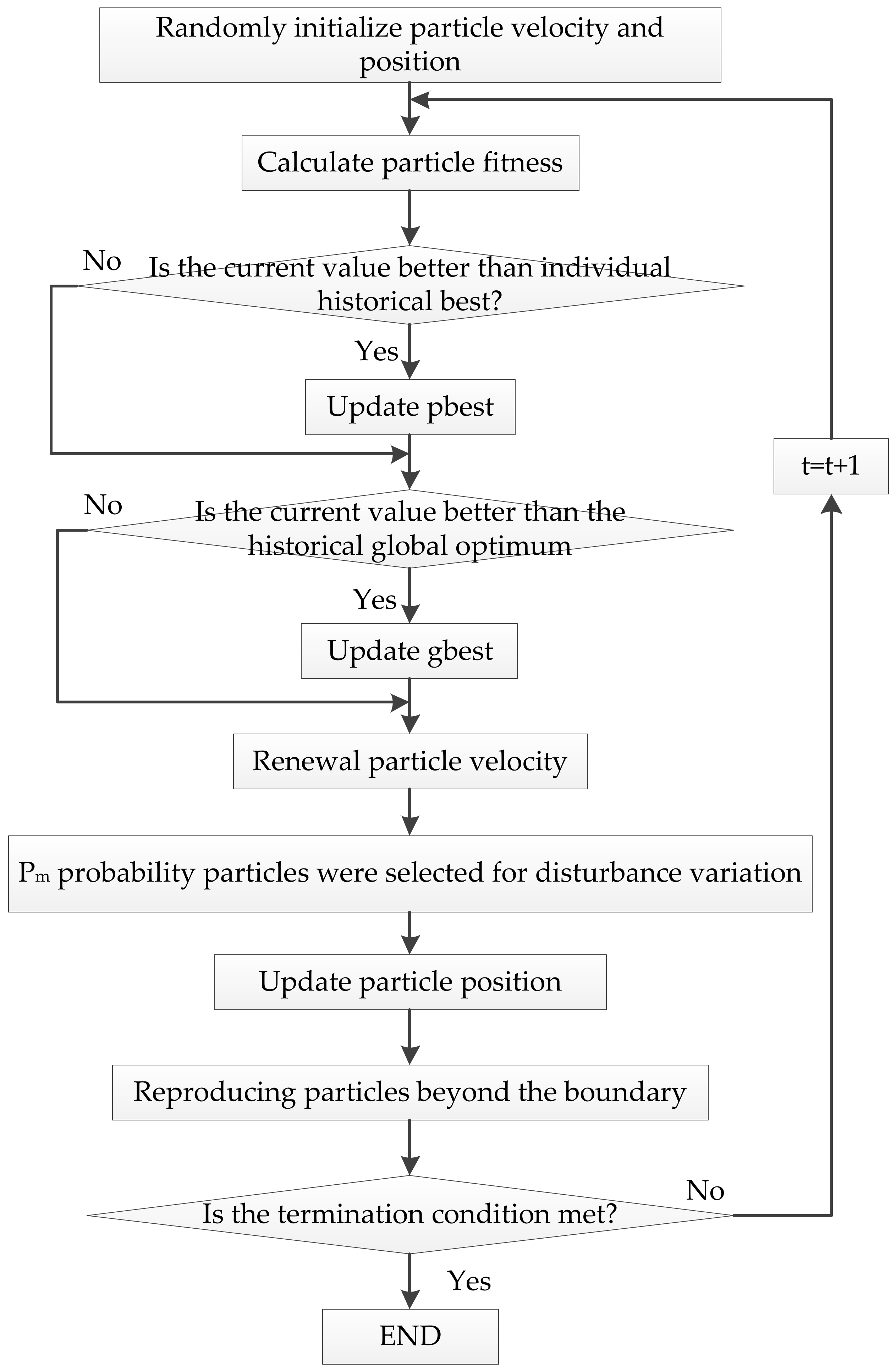 Energies 11 02829 g002