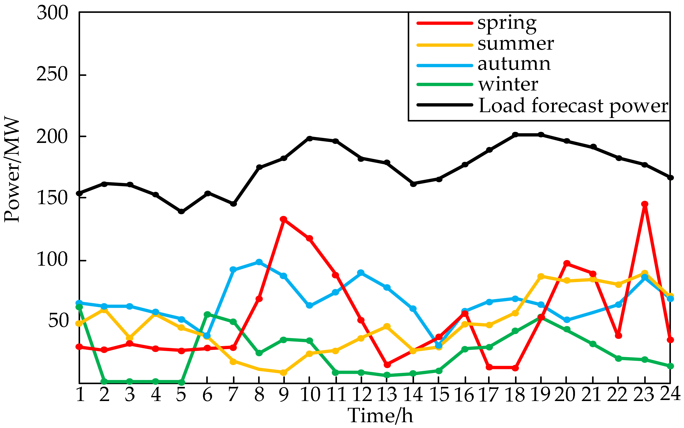 Energies 11 02829 g004