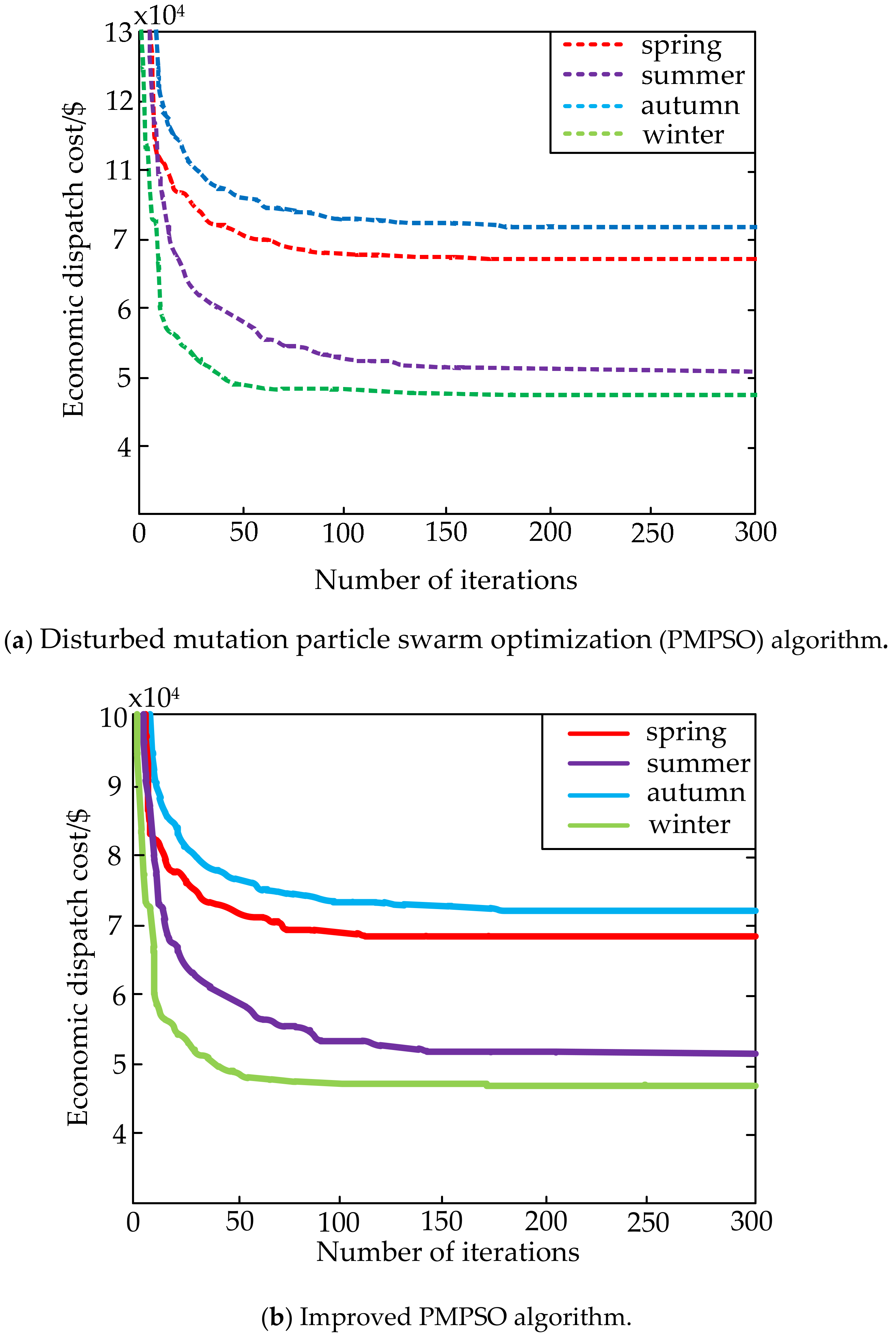Energies 11 02829 g005