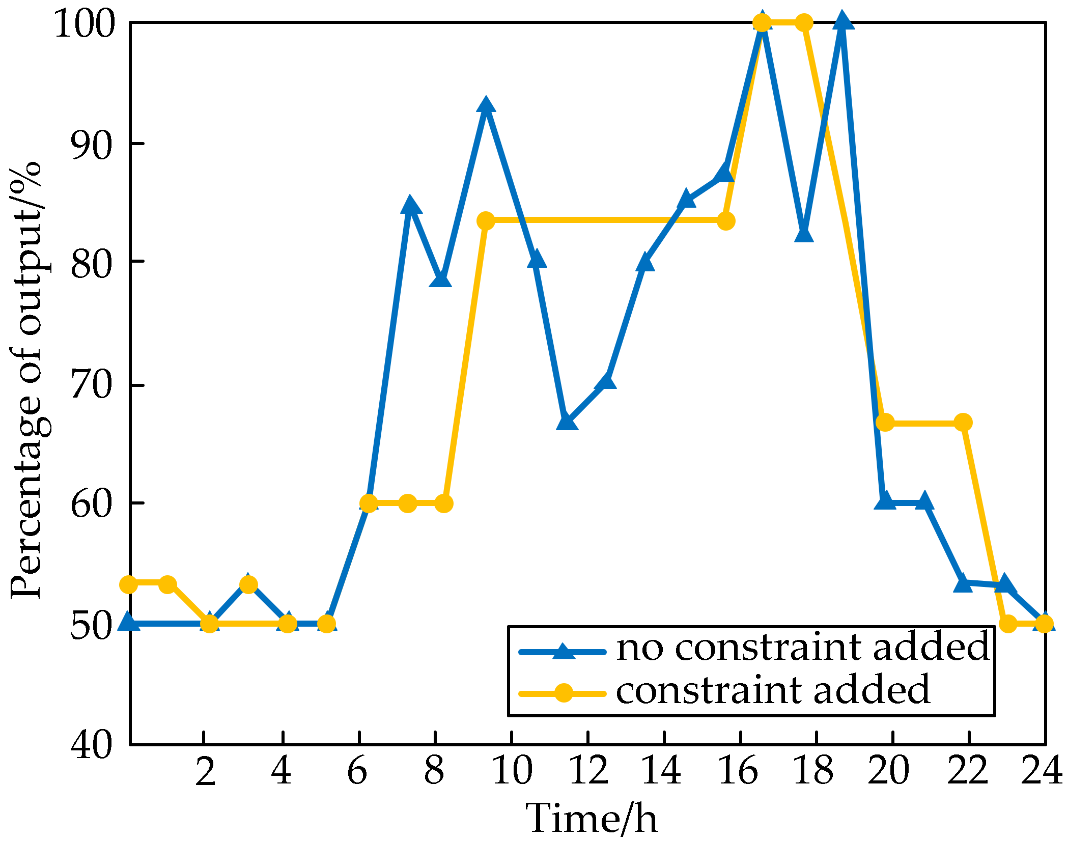 Energies 11 02829 g006