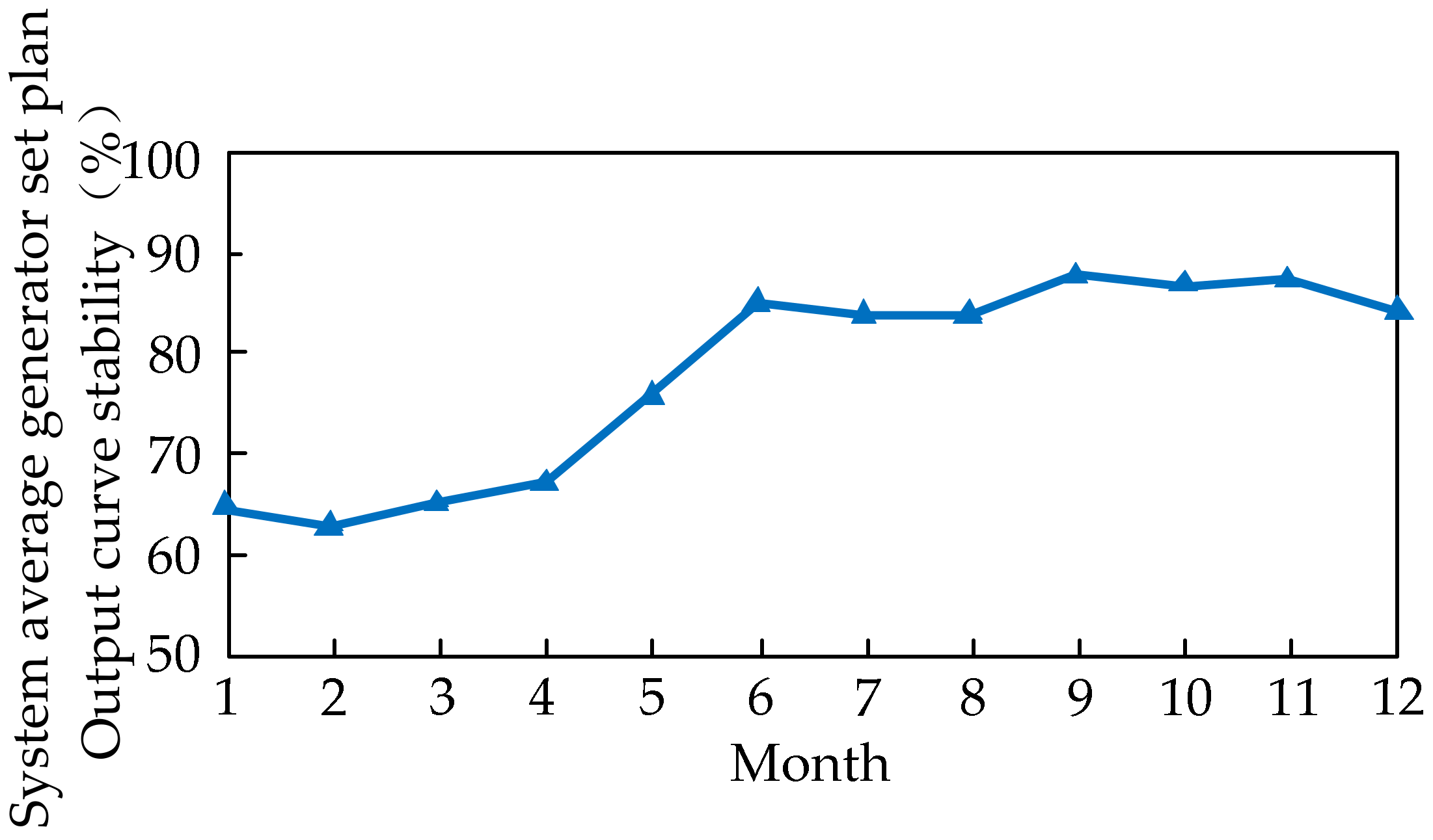 Energies 11 02829 g007