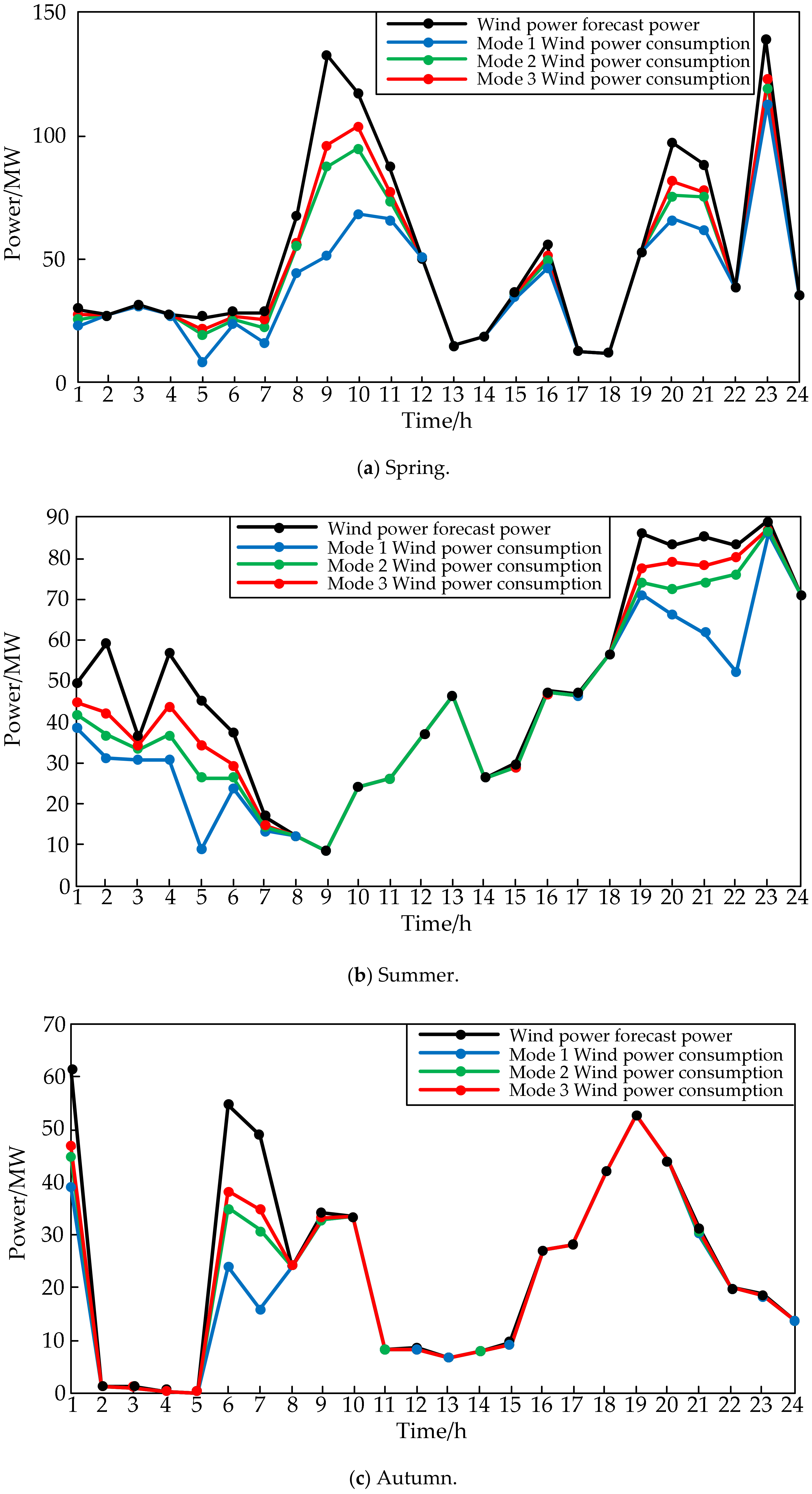Energies 11 02829 g008a
