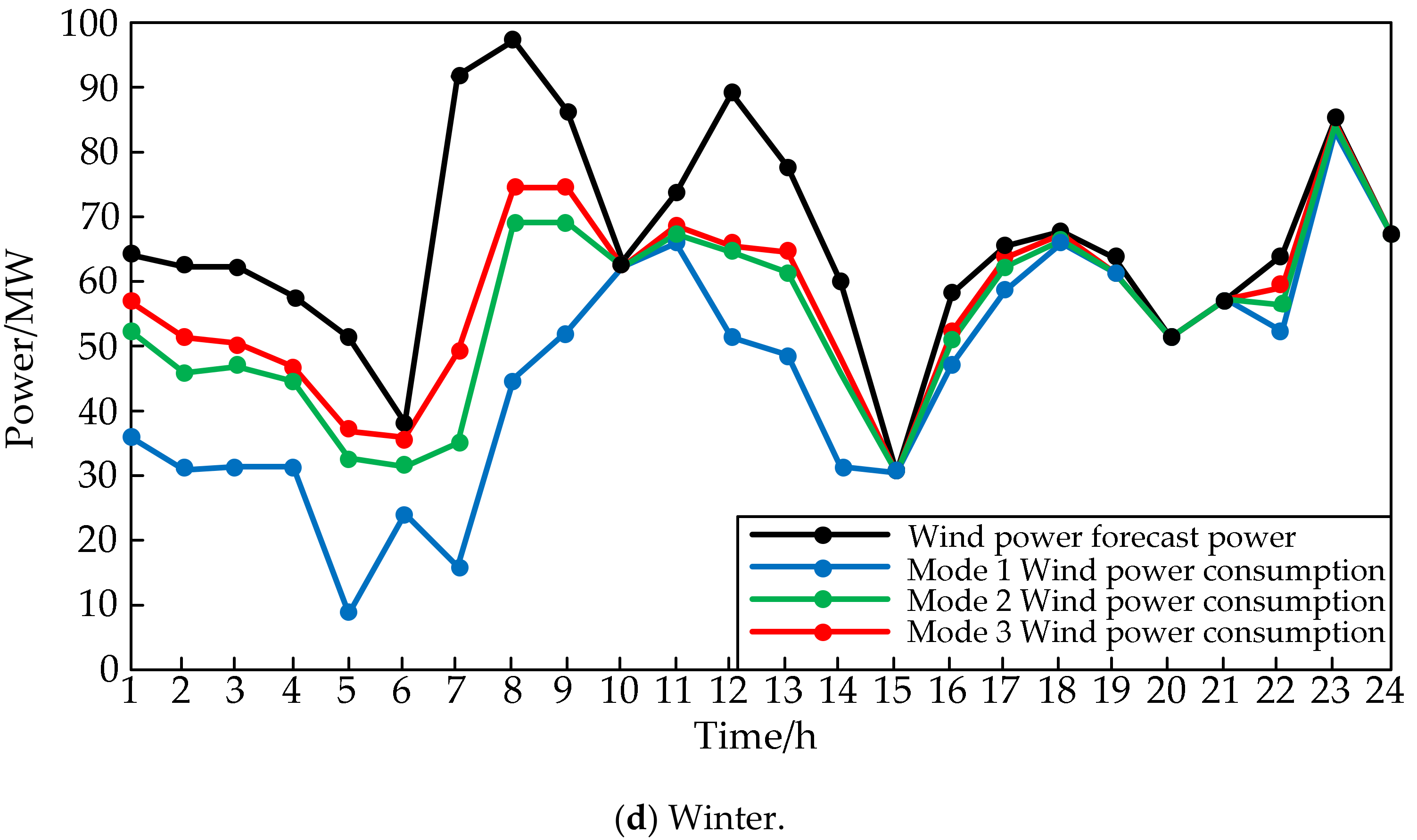 Energies 11 02829 g008b