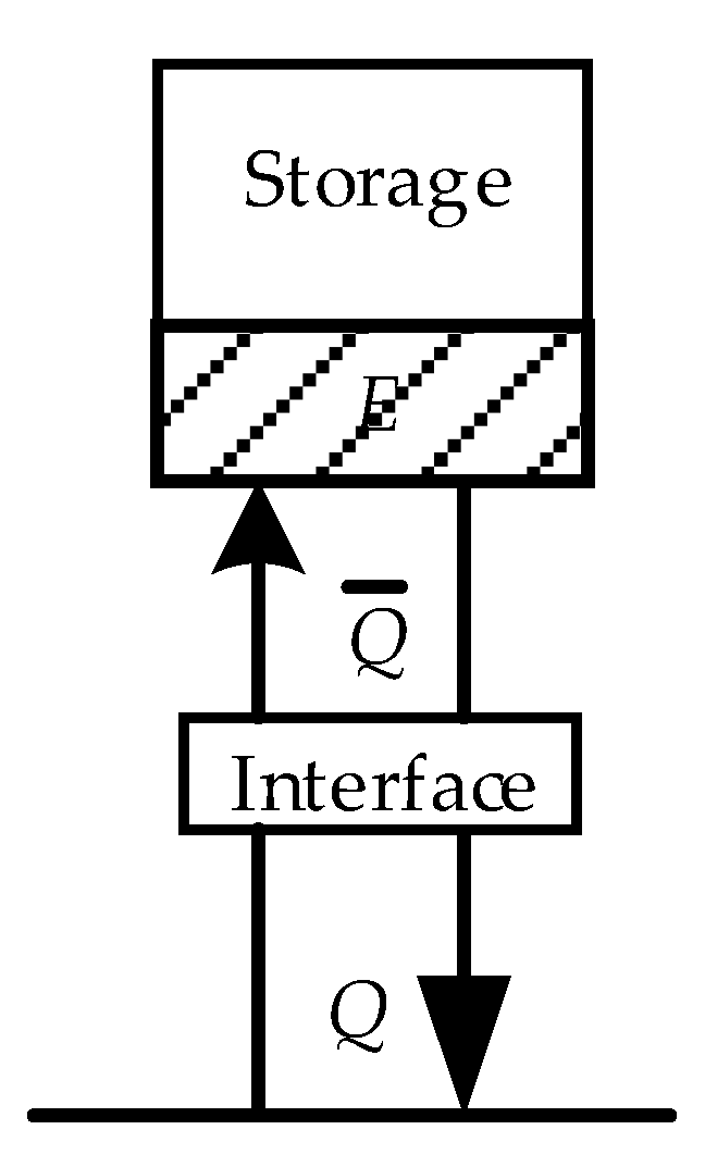 Energies 11 02834 g003 Energies 11 02834 g003