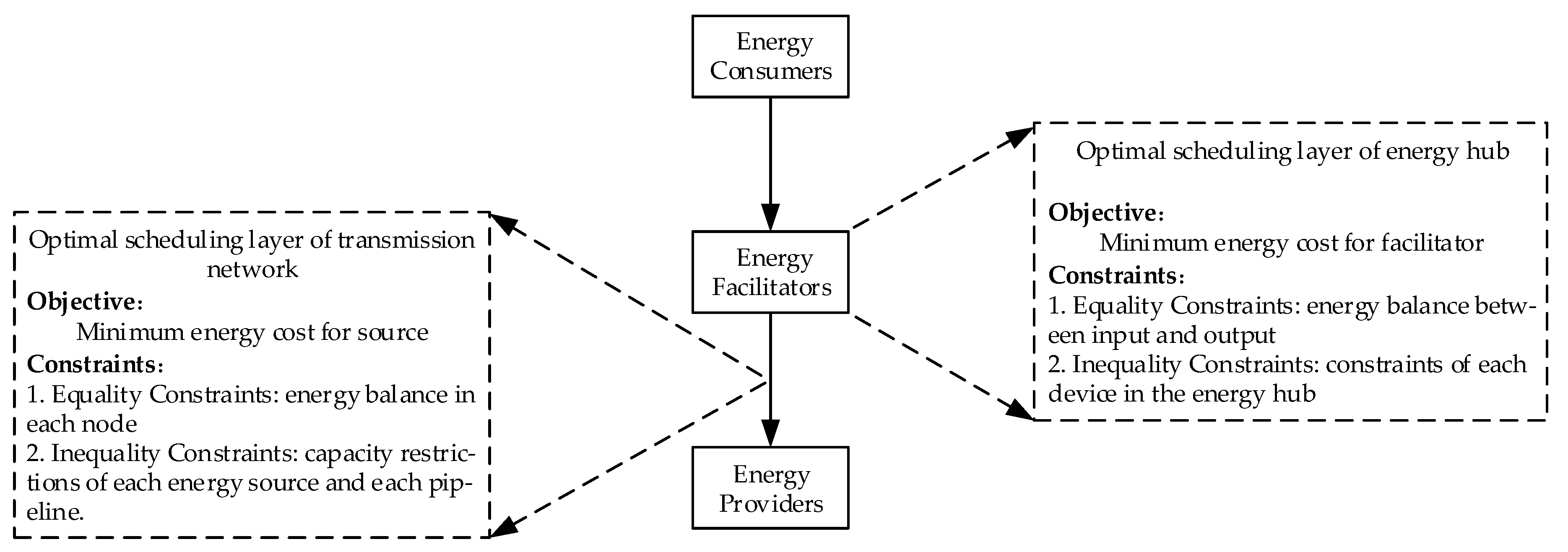 Energies 11 02834 g005 Energies 11 02834 g005