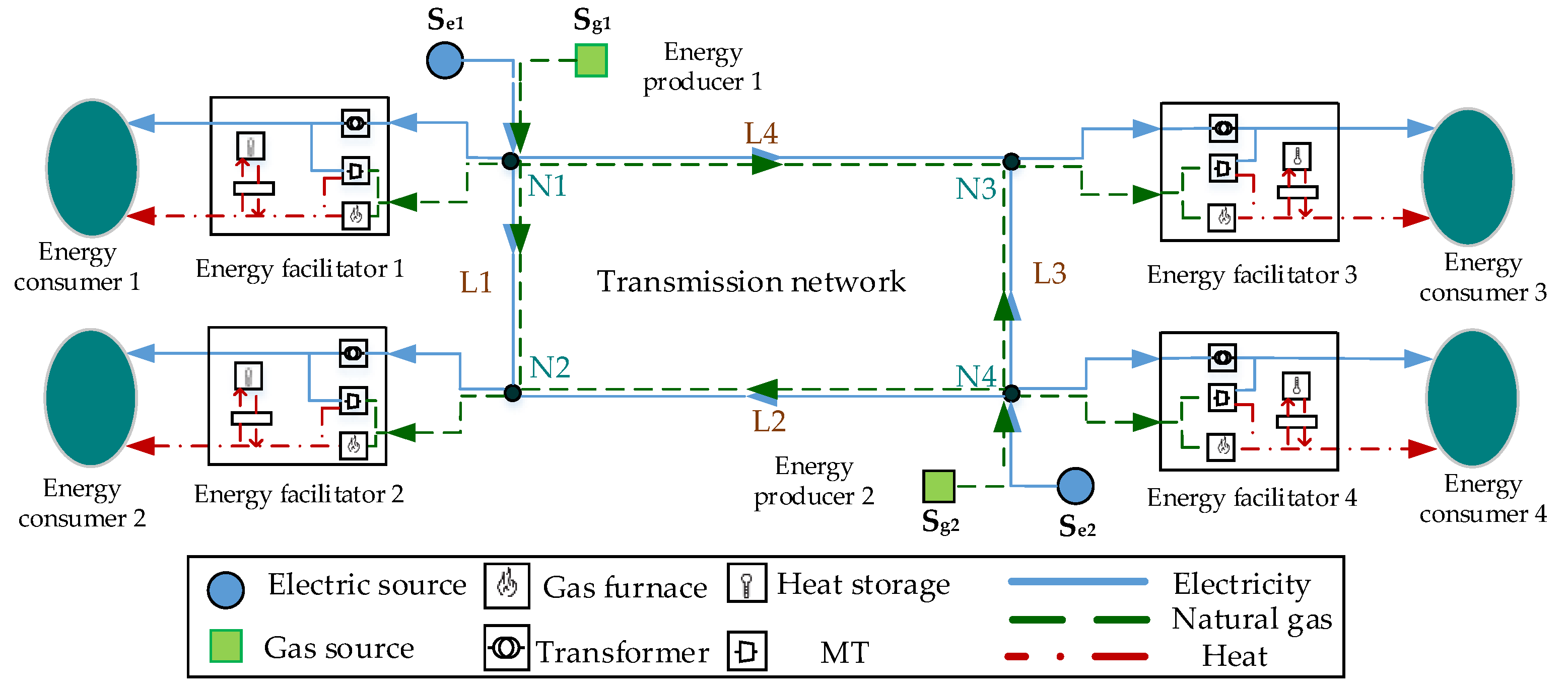 Energies 11 02834 g006 Energies 11 02834 g006