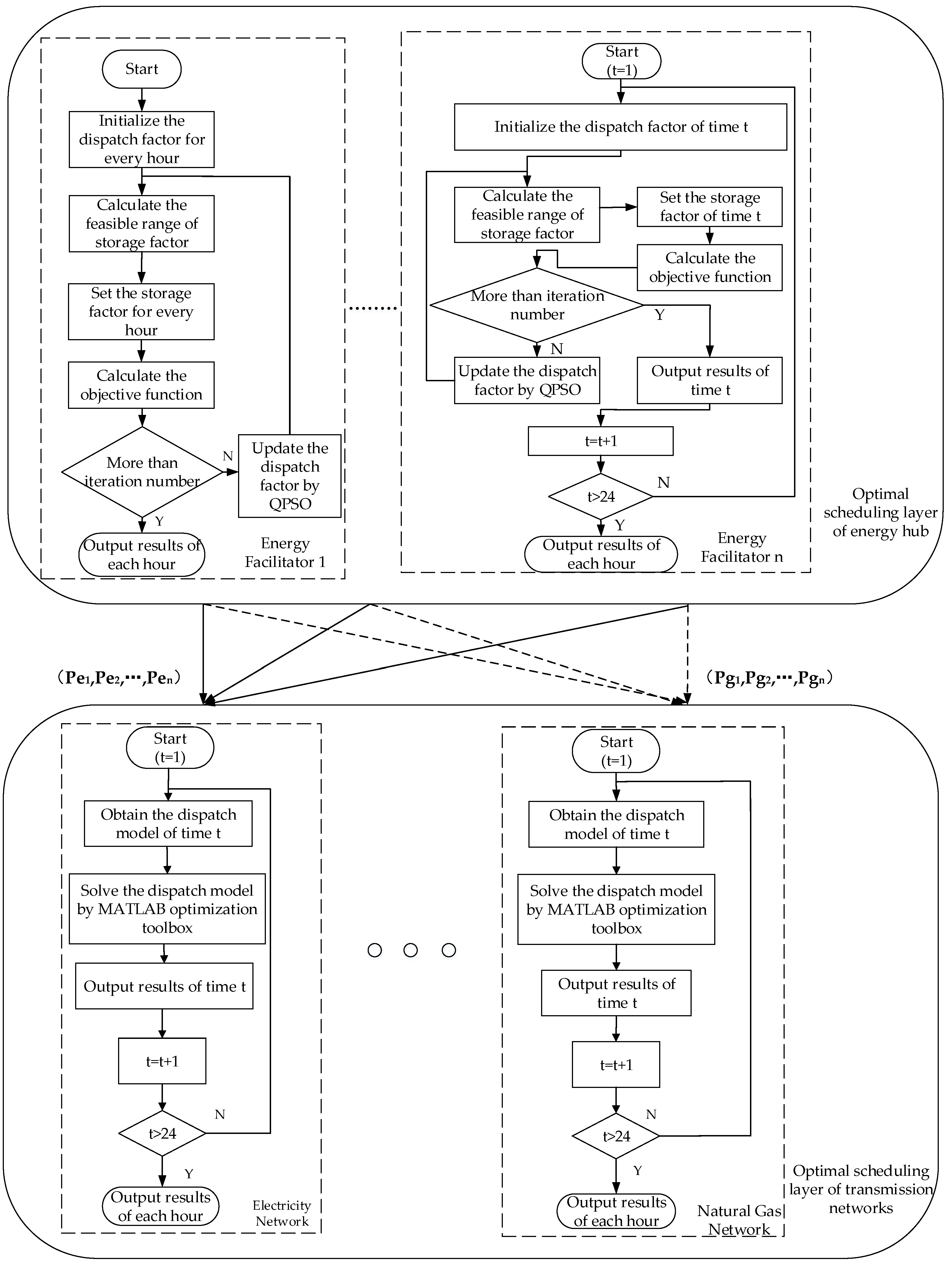 Energies 11 02834 g007 Energies 11 02834 g007