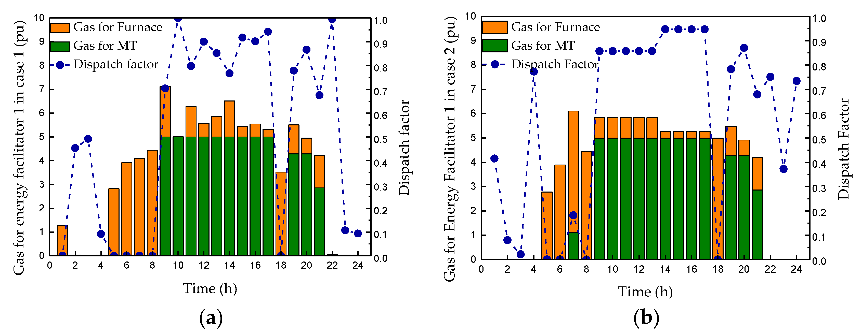 Energies 11 02834 g010a Energies 11 02834 g010a