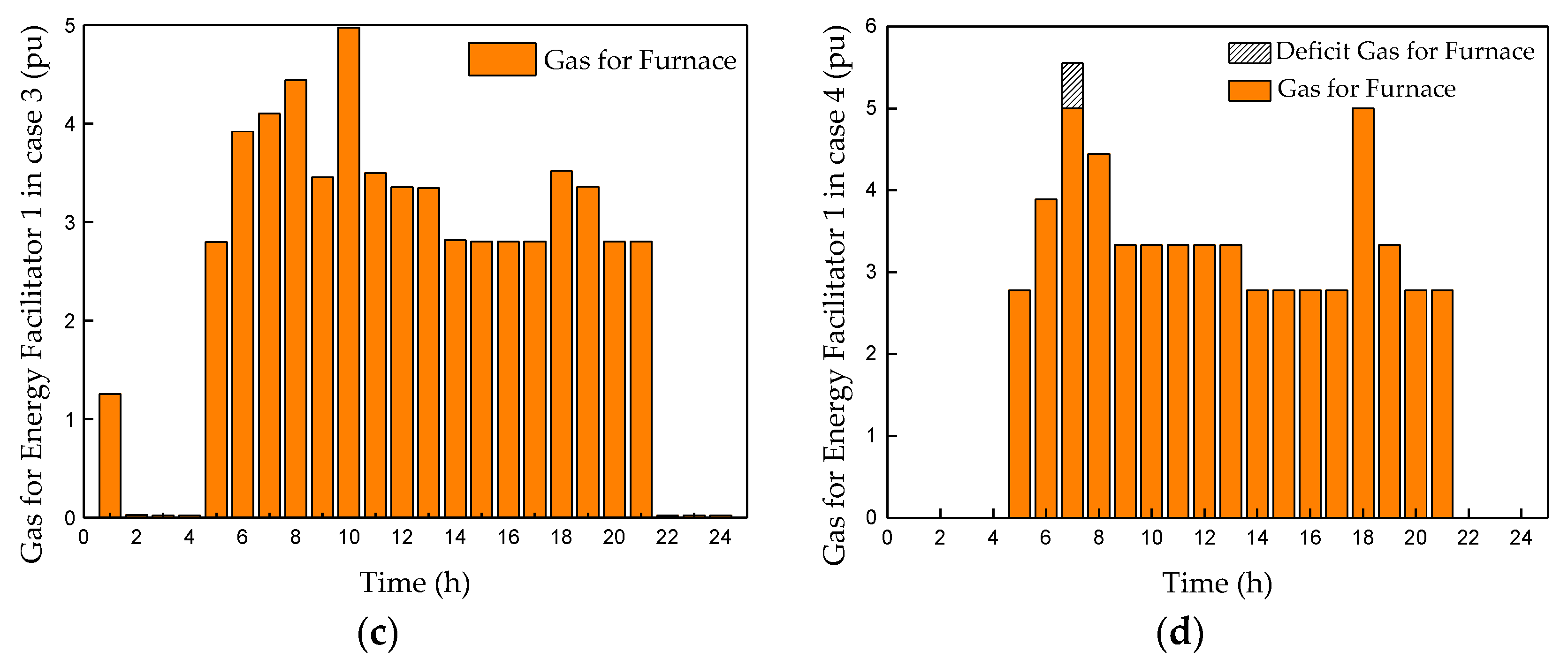 Energies 11 02834 g010b Energies 11 02834 g010b