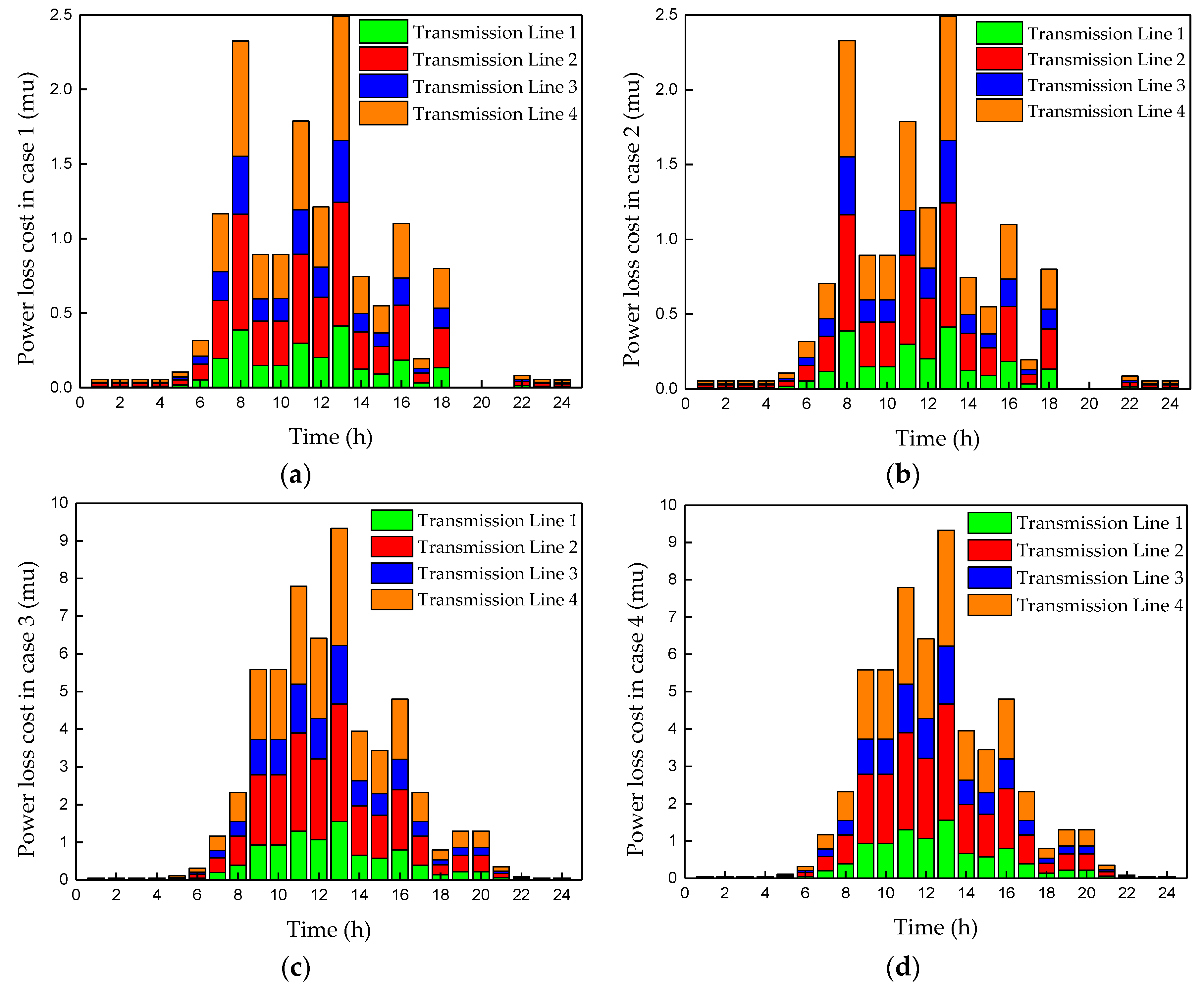 Energies 11 02834 g012 Energies 11 02834 g012