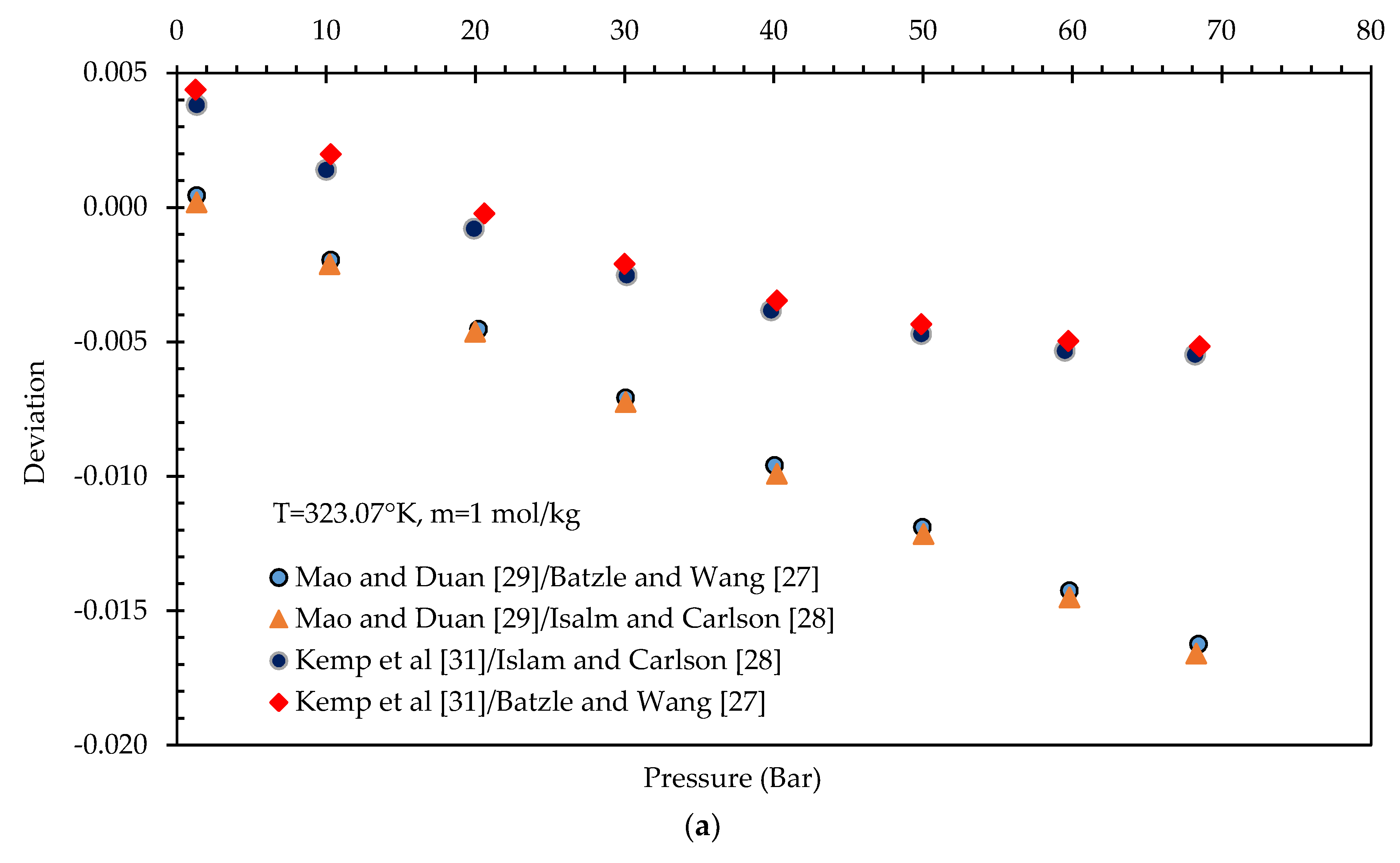 Energies 11 02840 g007a