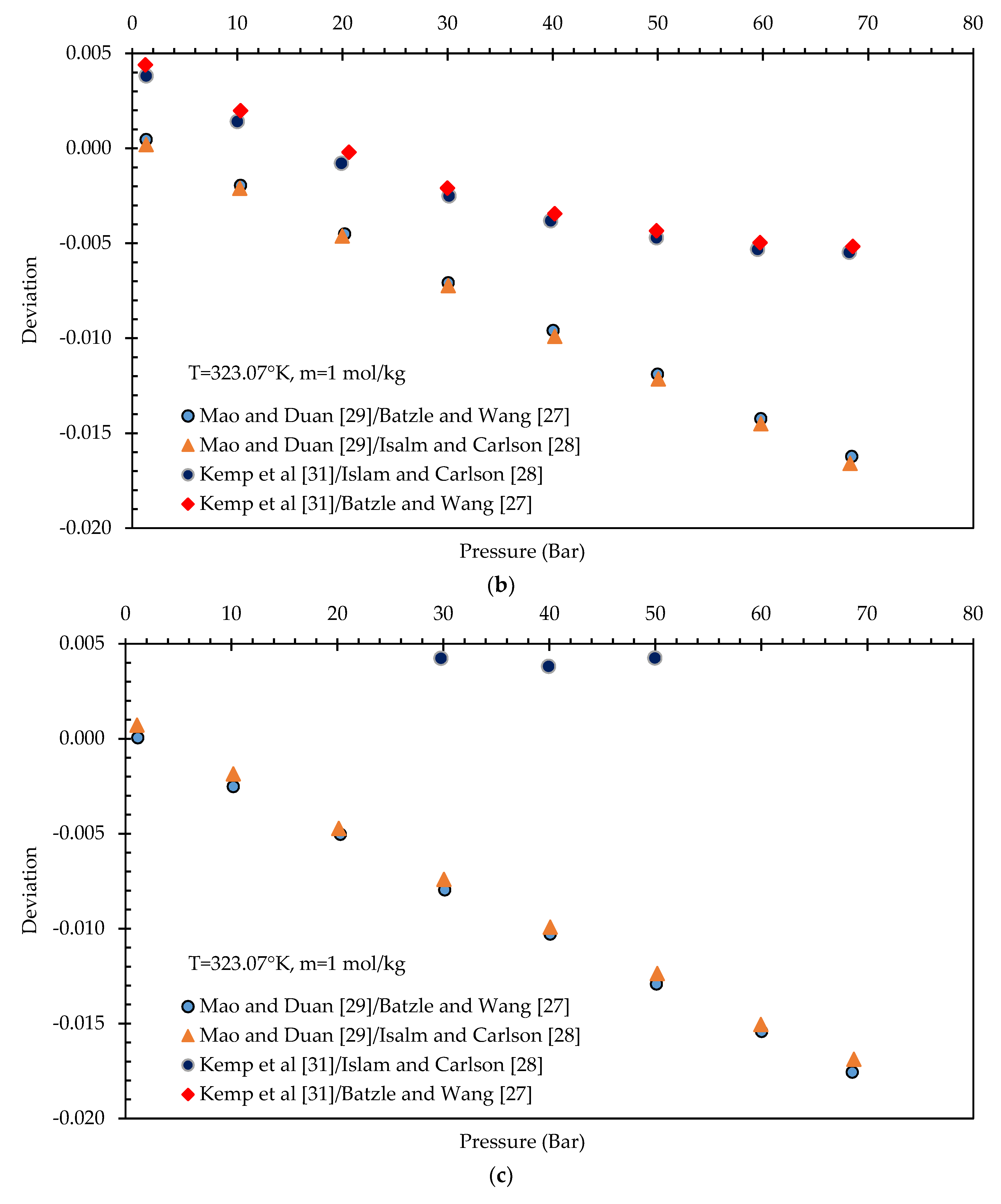 Energies 11 02840 g007b