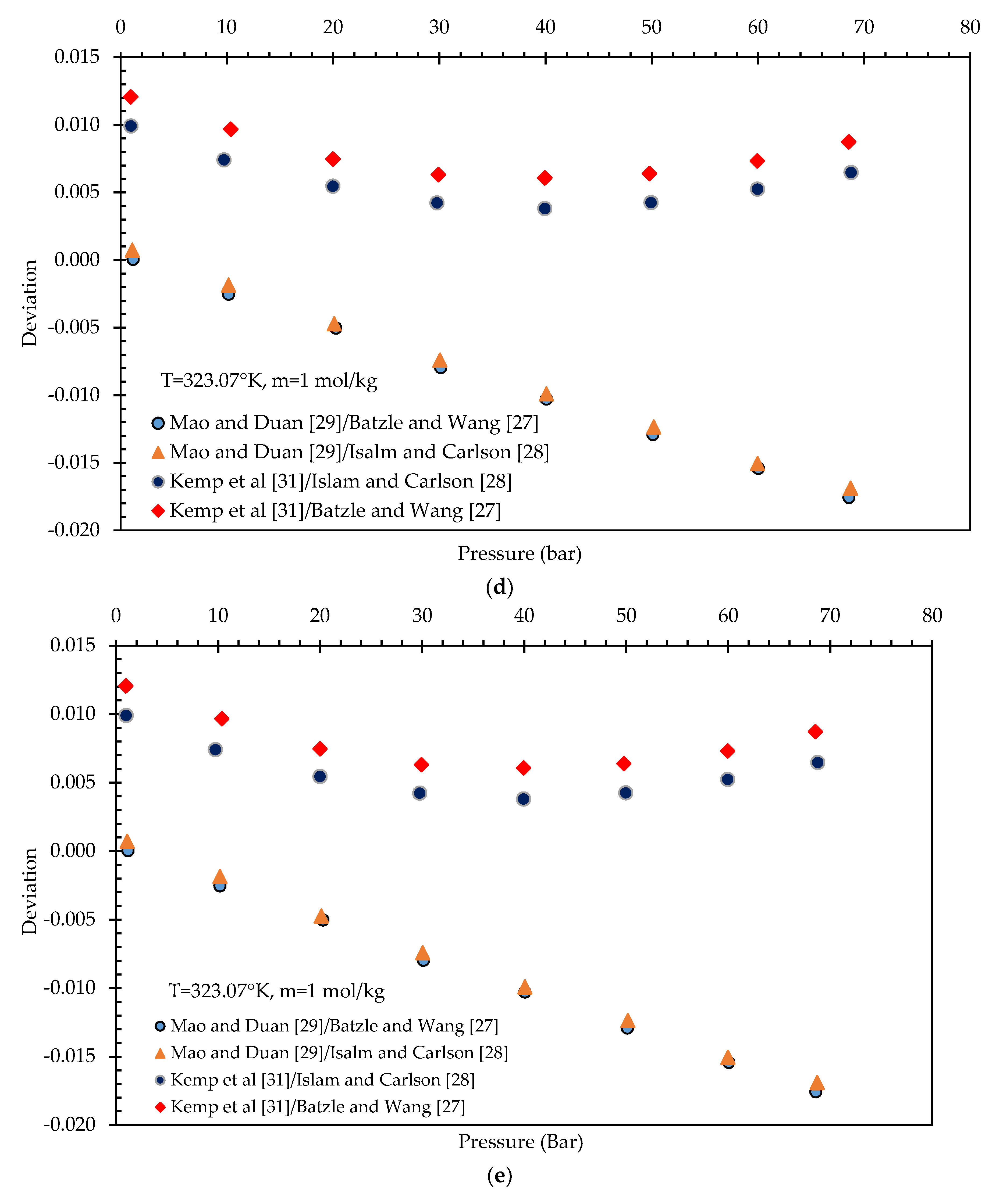 Energies 11 02840 g007c