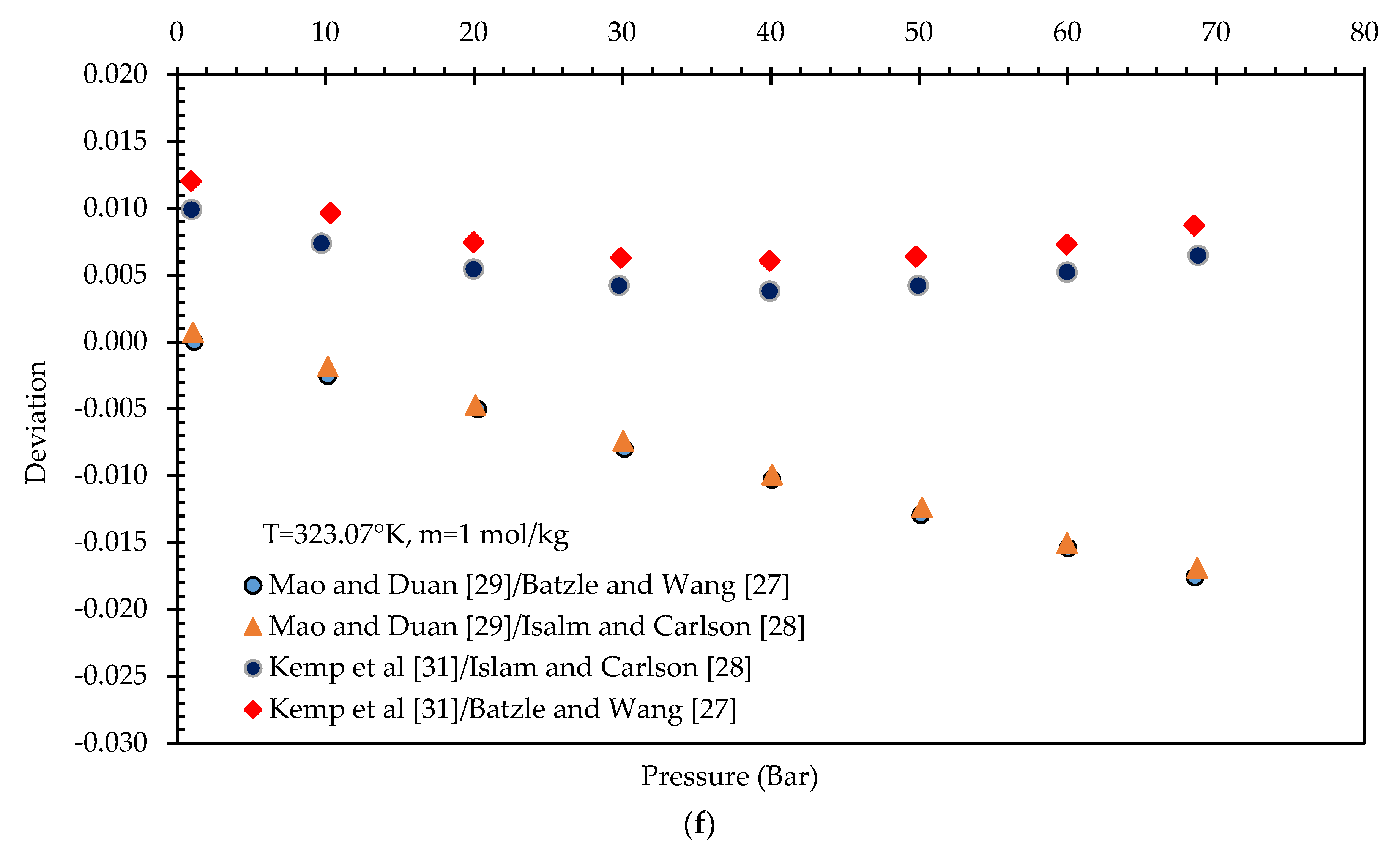 Energies 11 02840 g007d