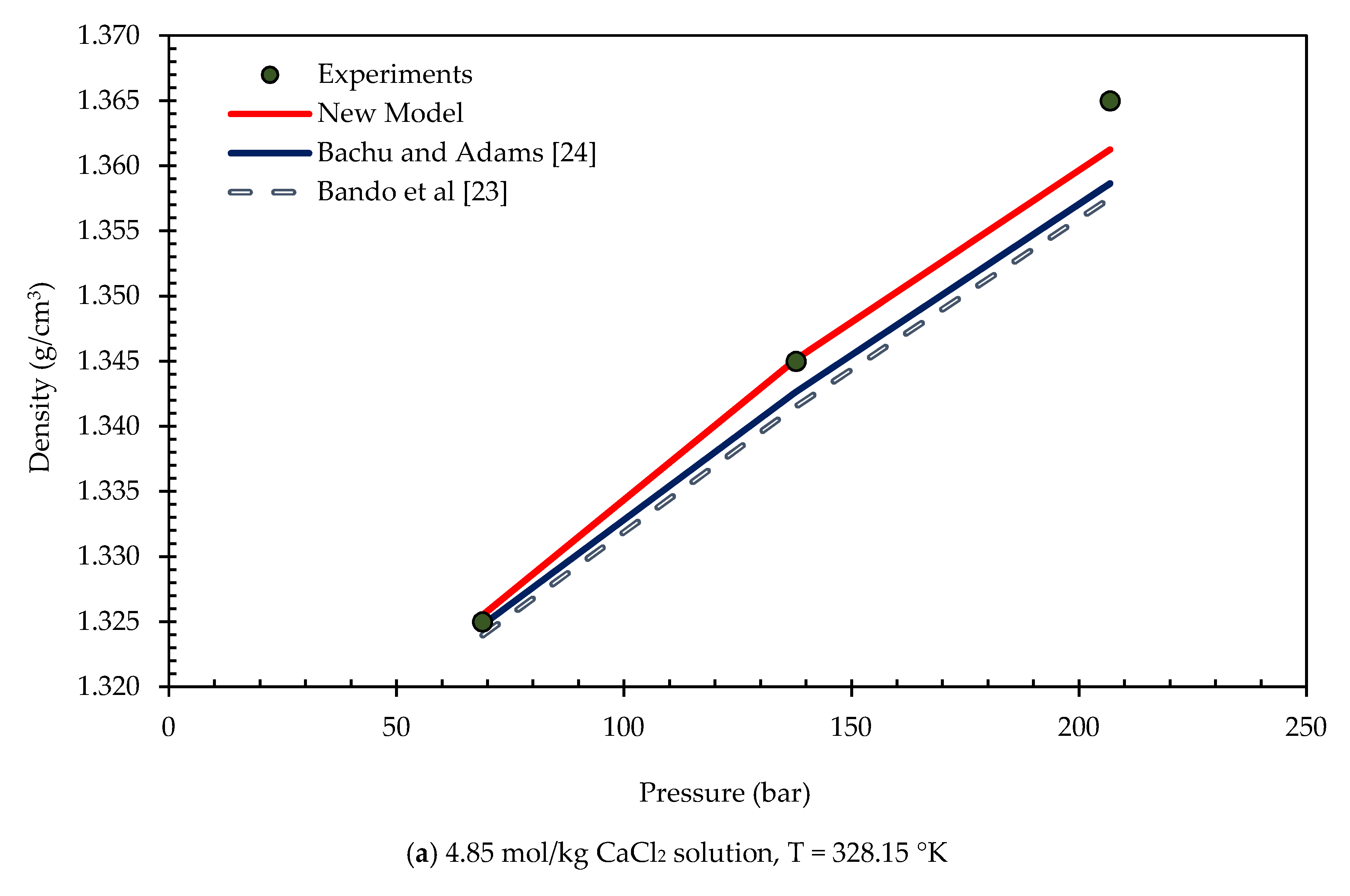 Energies 11 02840 g010a