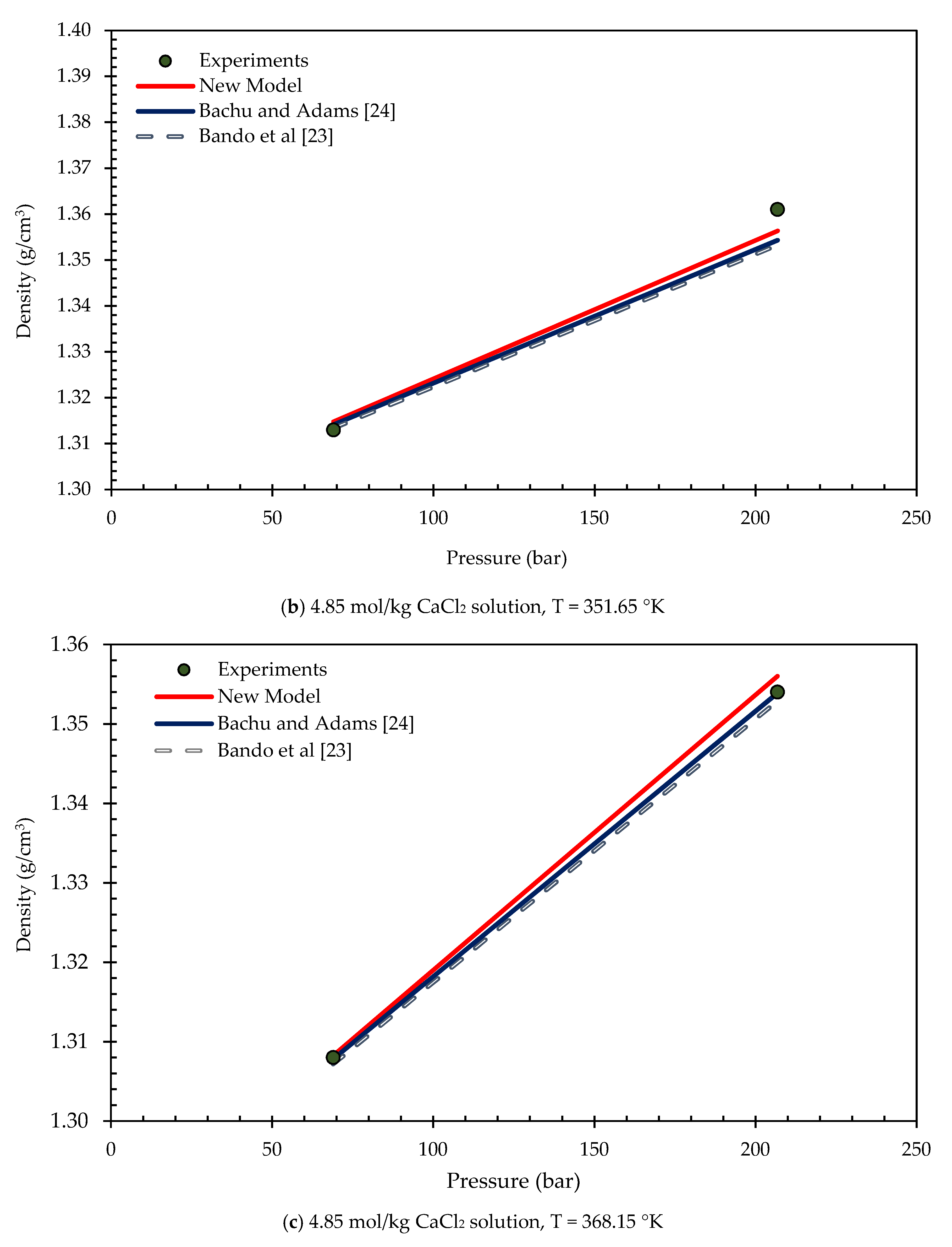 Energies 11 02840 g010b