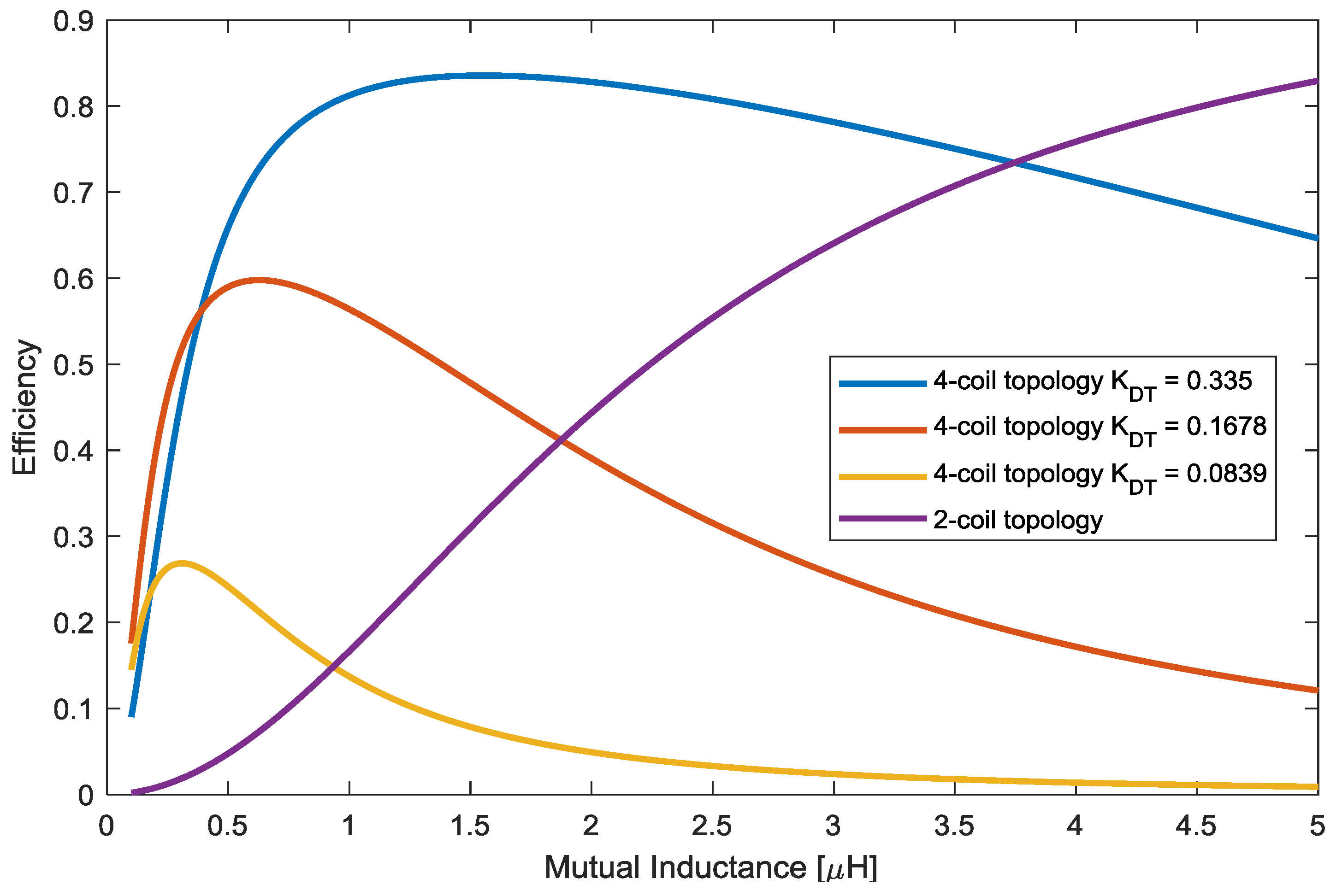 Energies 11 02844 g005