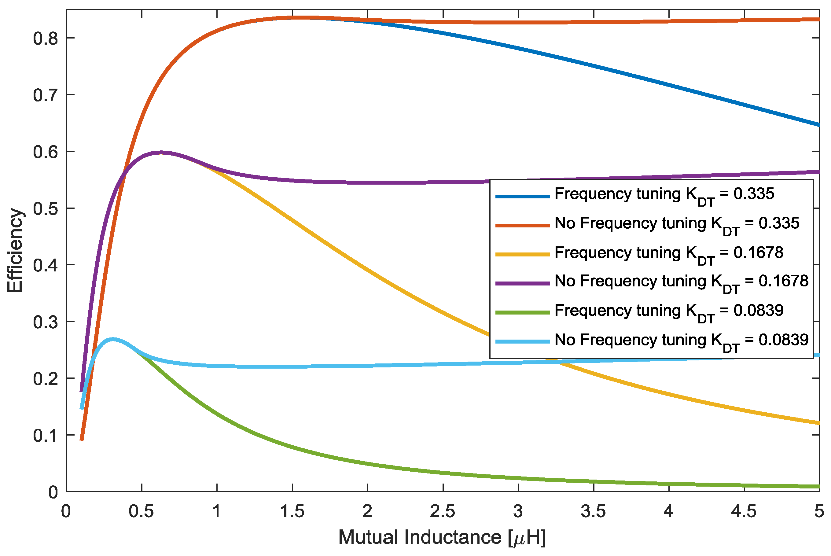 Energies 11 02844 g007