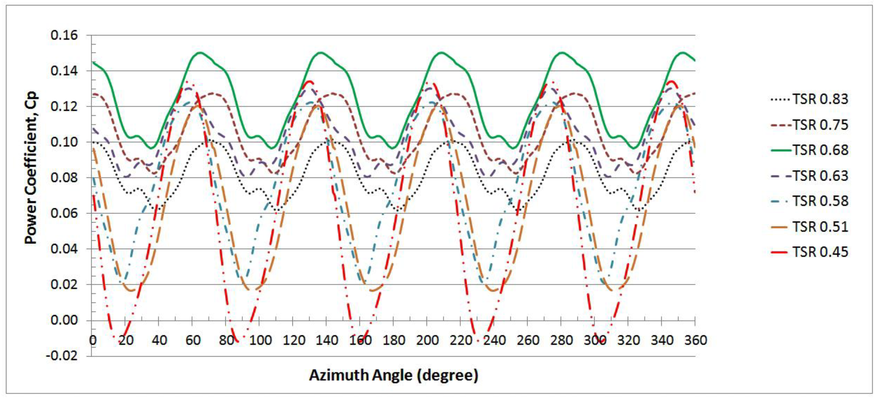 Energies 11 02846 g023 Energies 11 02846 g023