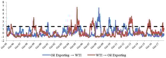 Energies 11 02848 g0a1