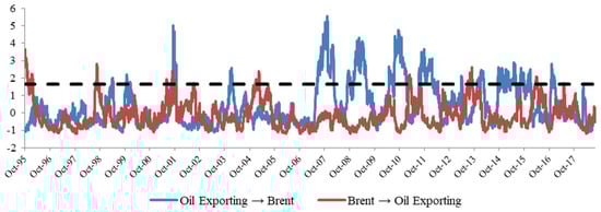 Energies 11 02848 g0a2