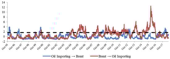 Energies 11 02848 g0a3