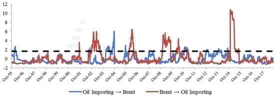 Energies 11 02848 g0a4