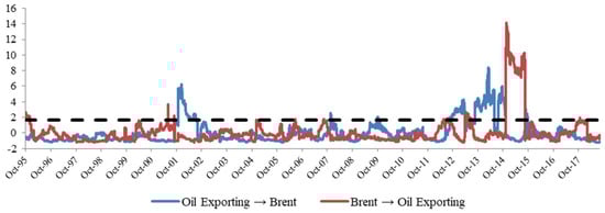 Energies 11 02848 g0a5
