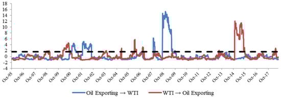 Energies 11 02848 g0a6