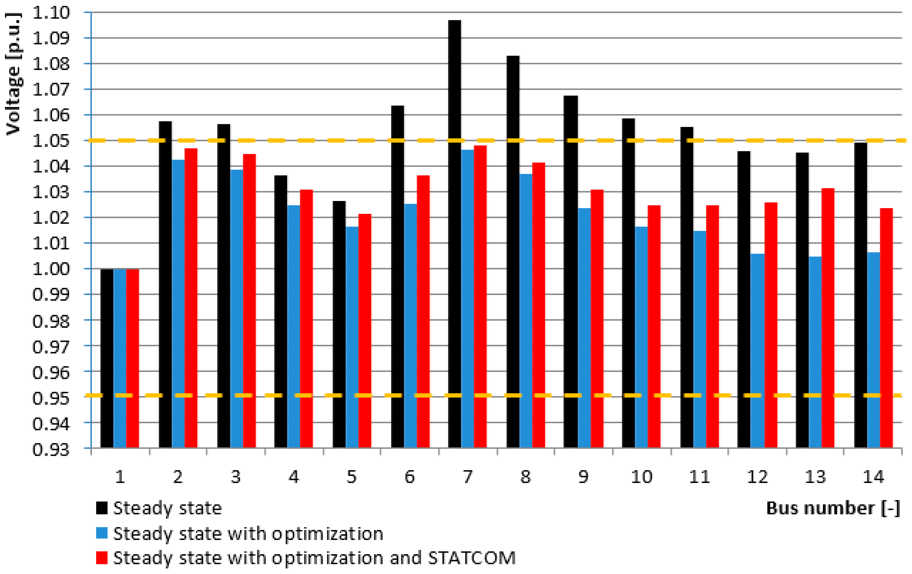 Energies 11 02851 g004