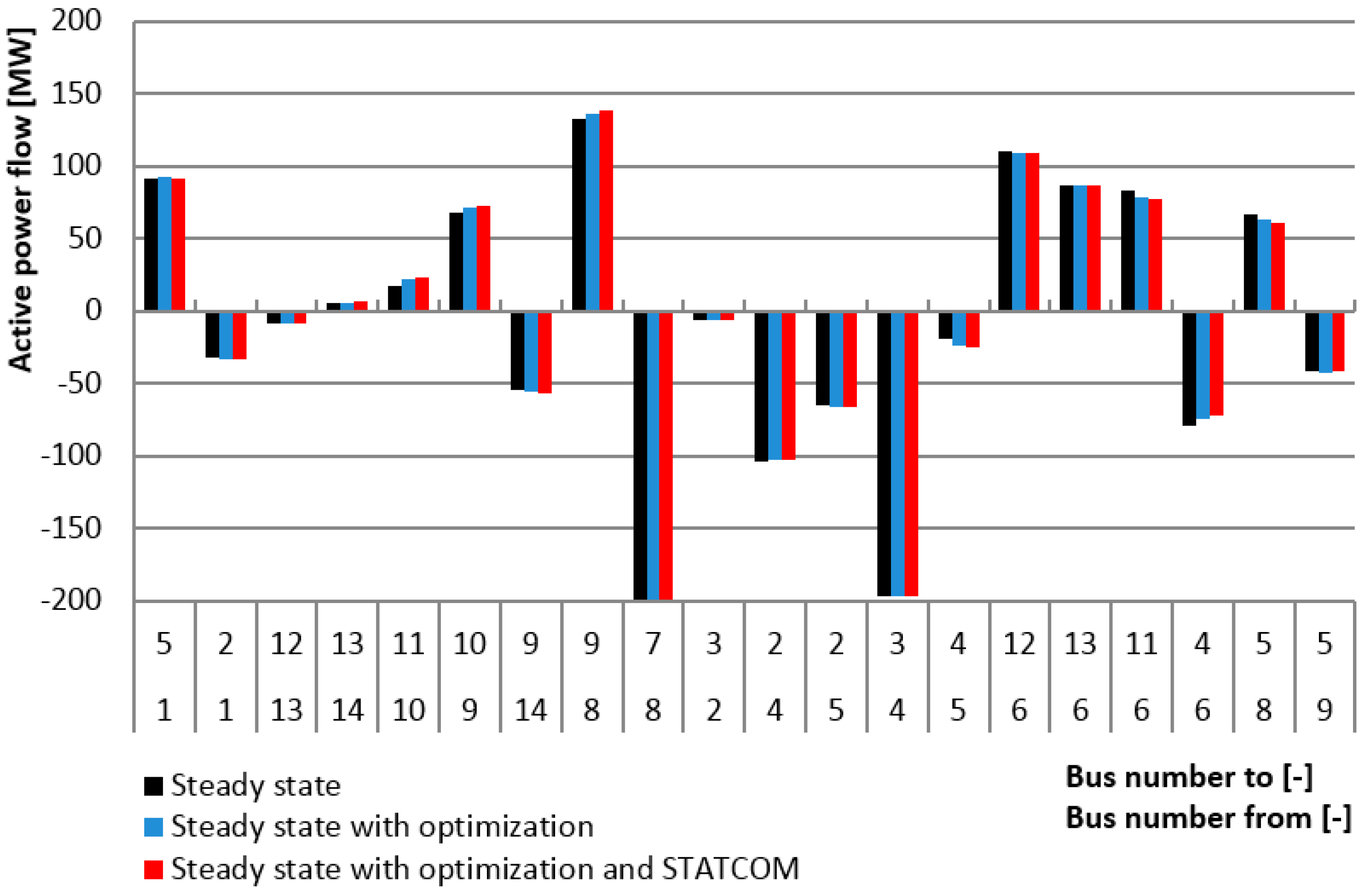 Energies 11 02851 g005