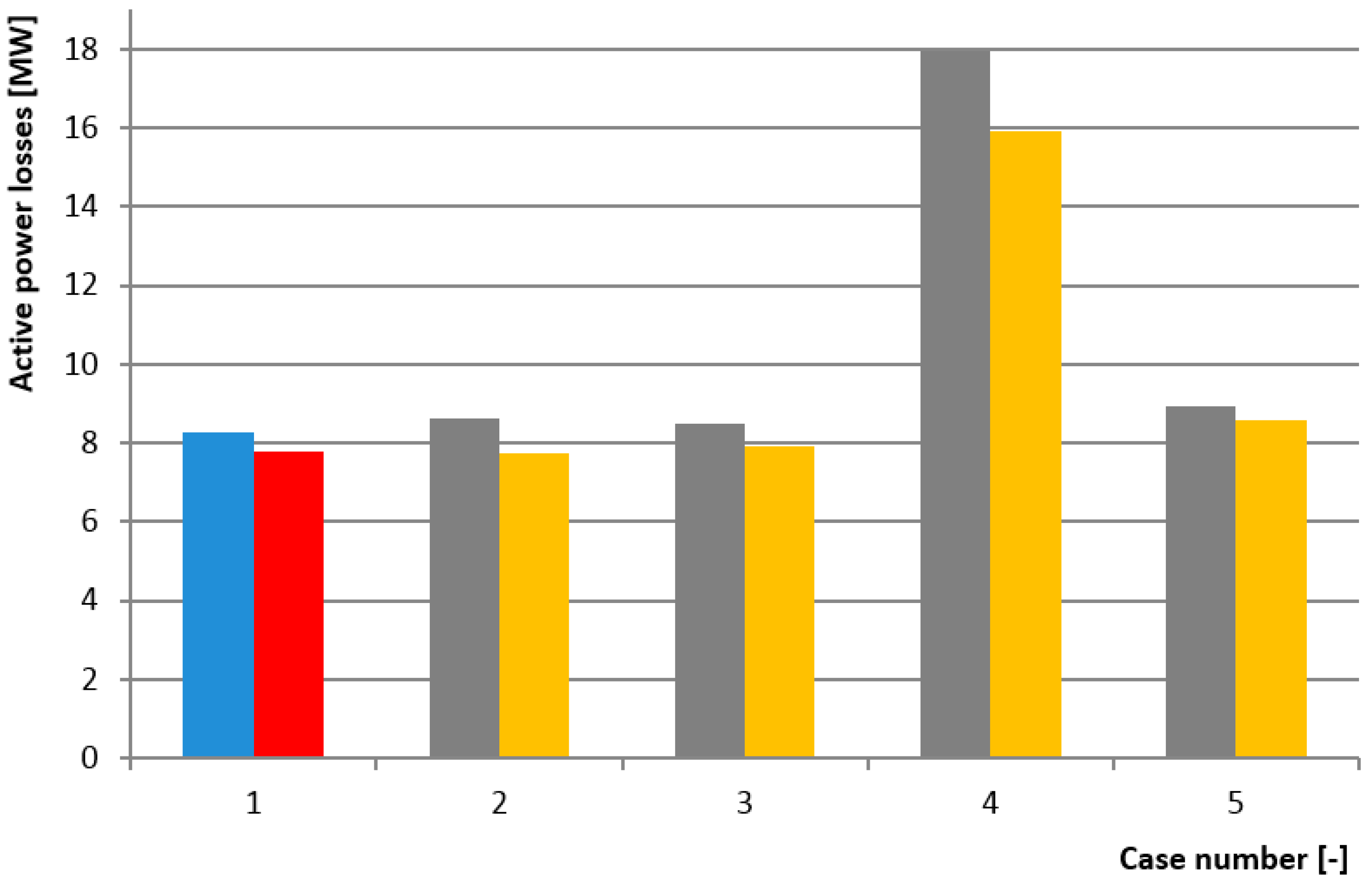 Energies 11 02851 g006