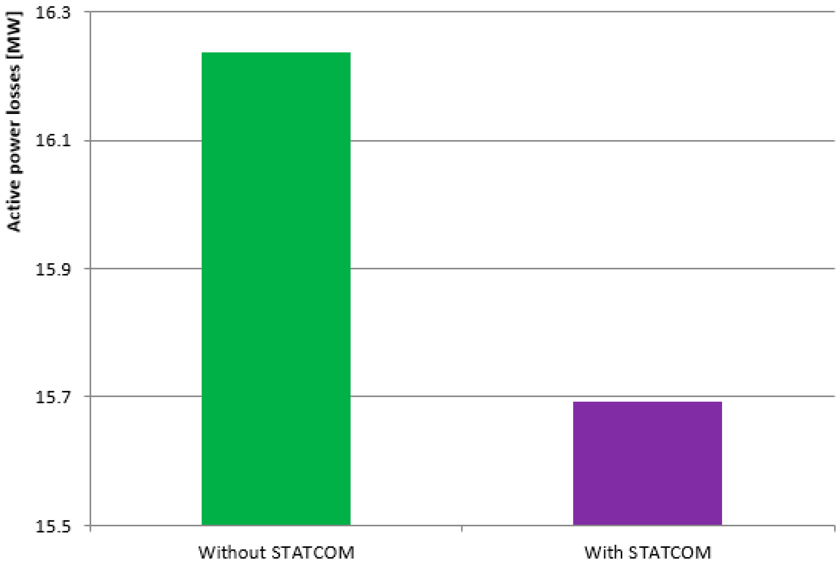 Energies 11 02851 g007