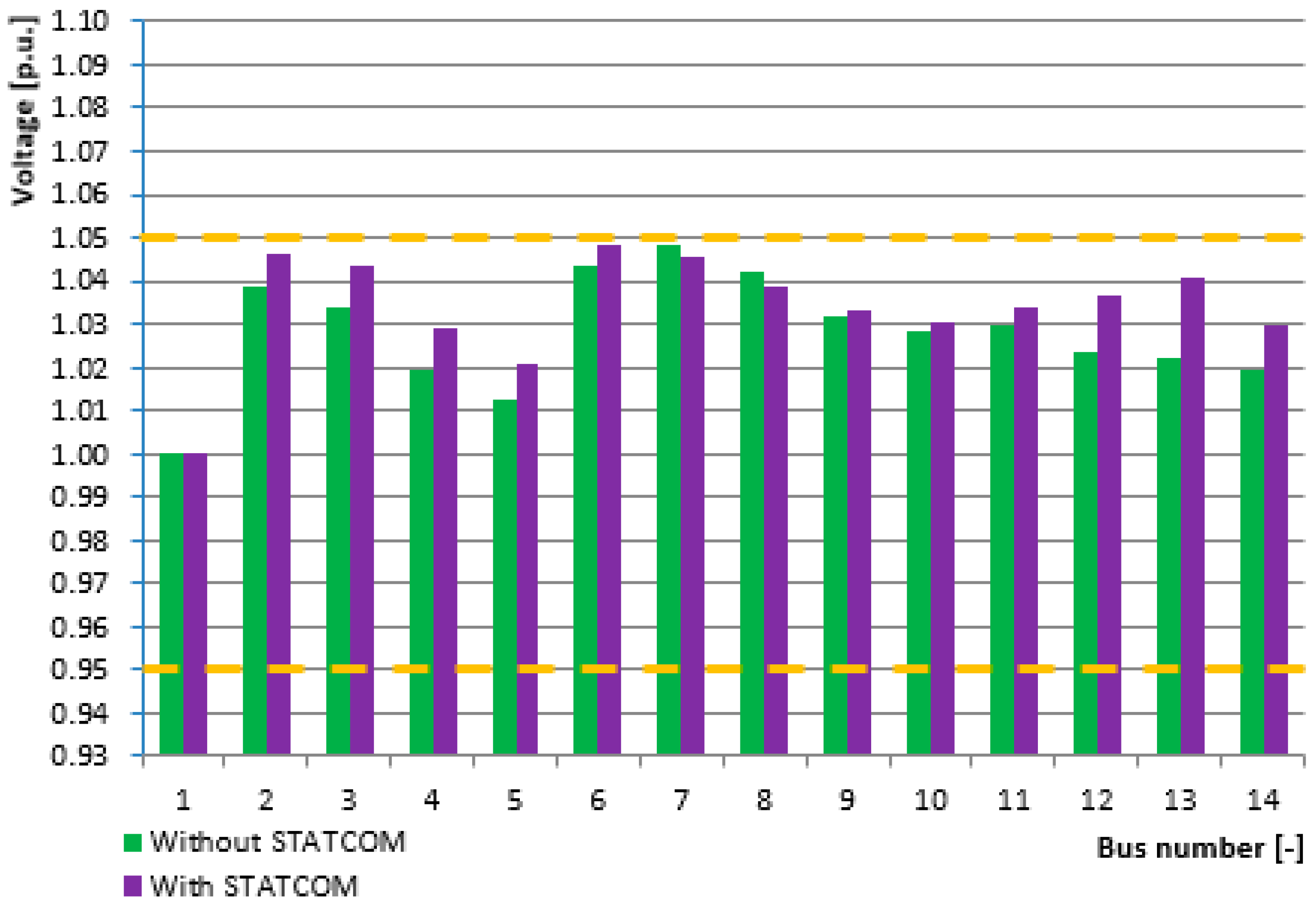 Energies 11 02851 g008