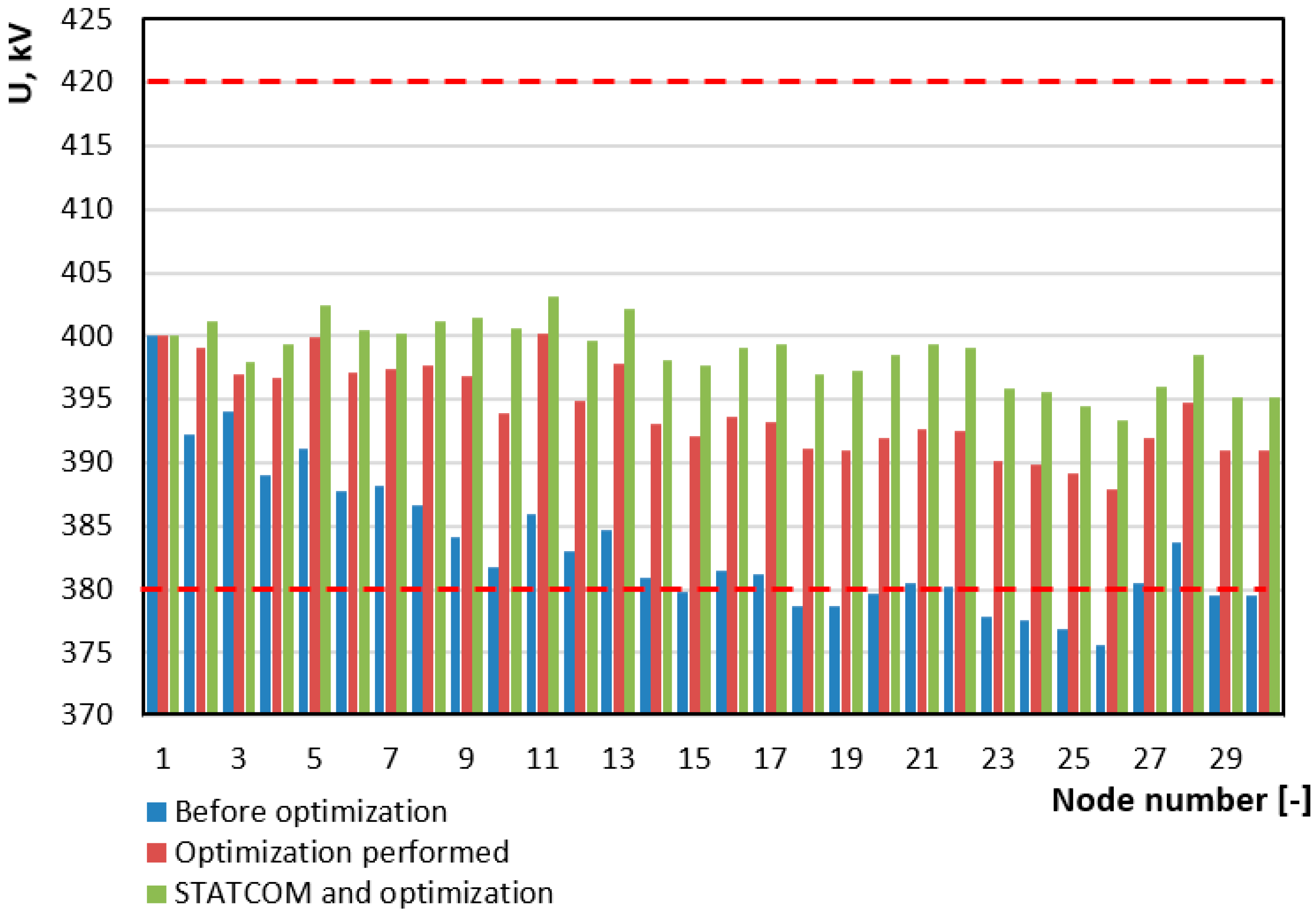 Energies 11 02851 g011