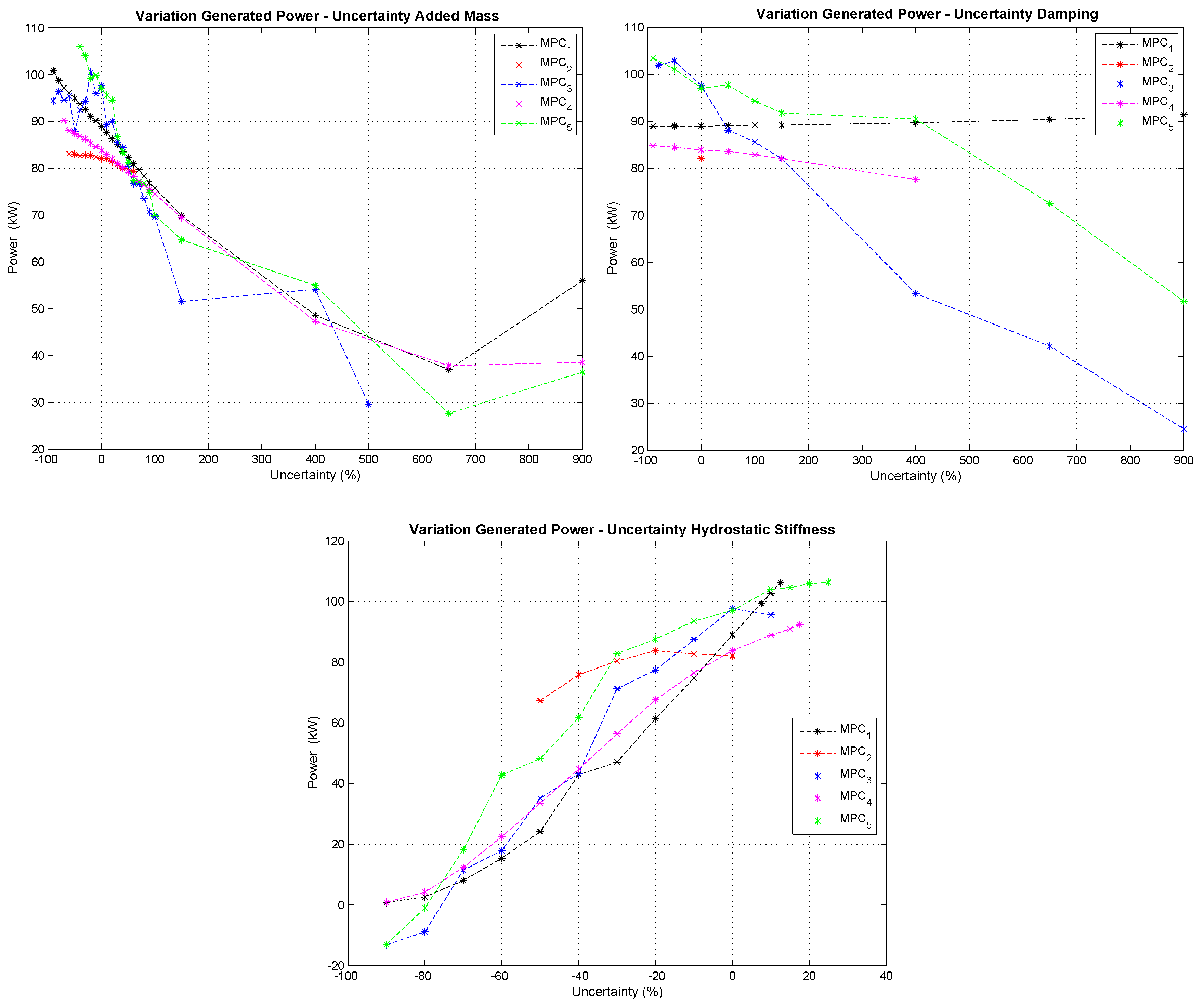 Energies 11 02857 g009