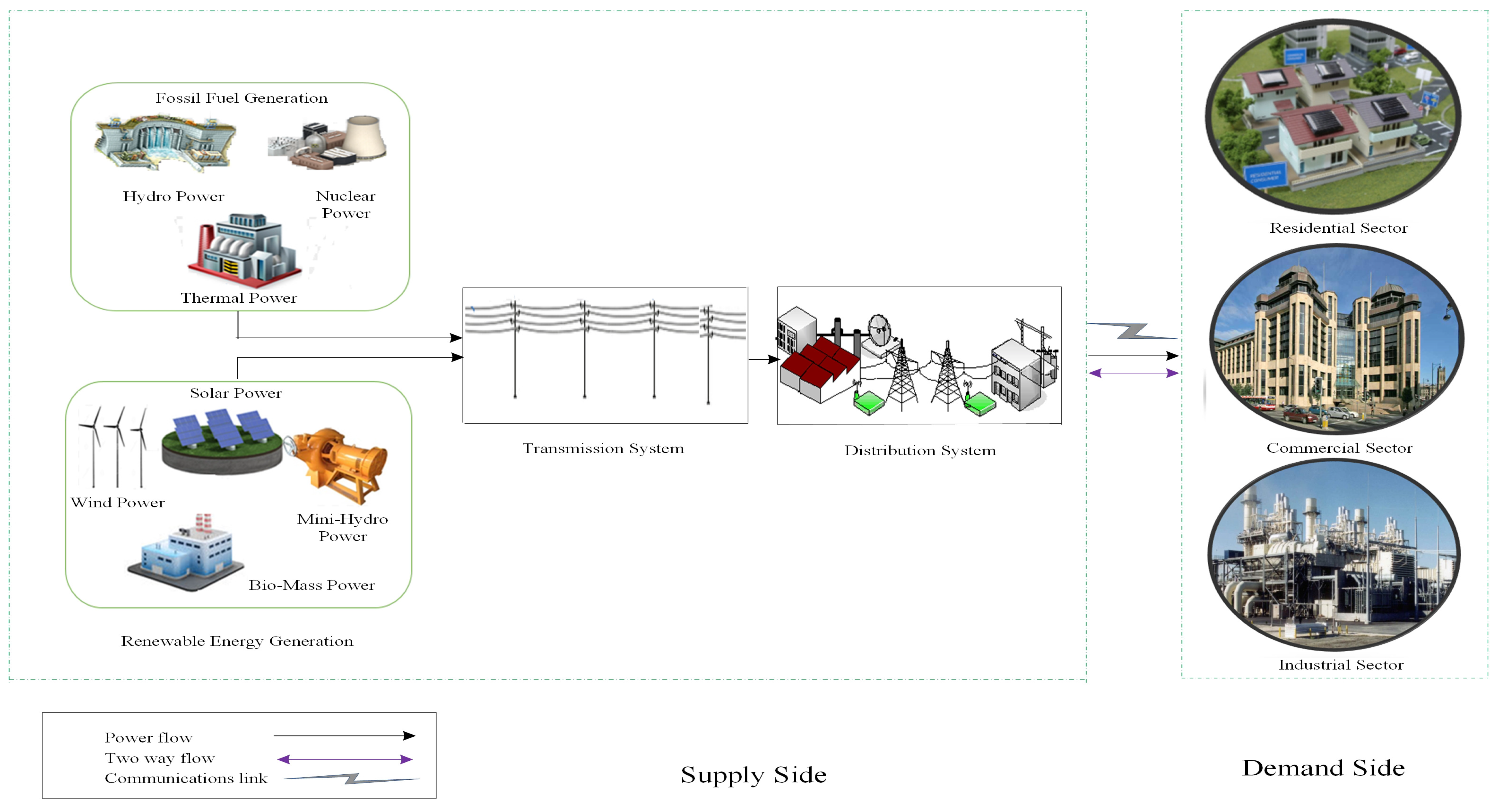 Energies 11 02861 g001