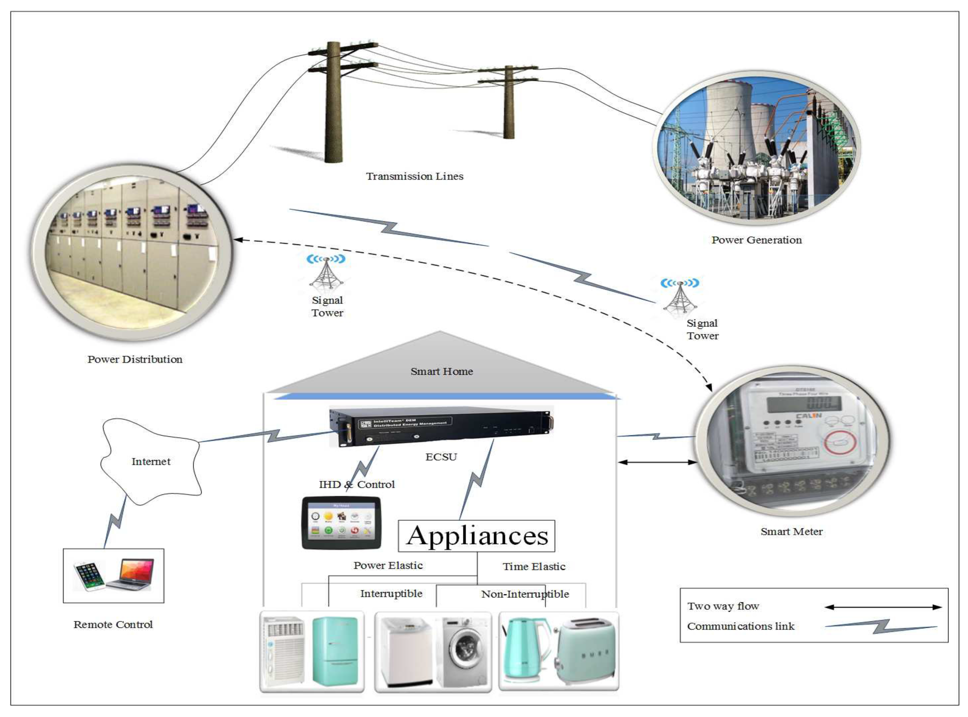 Energies 11 02861 g002