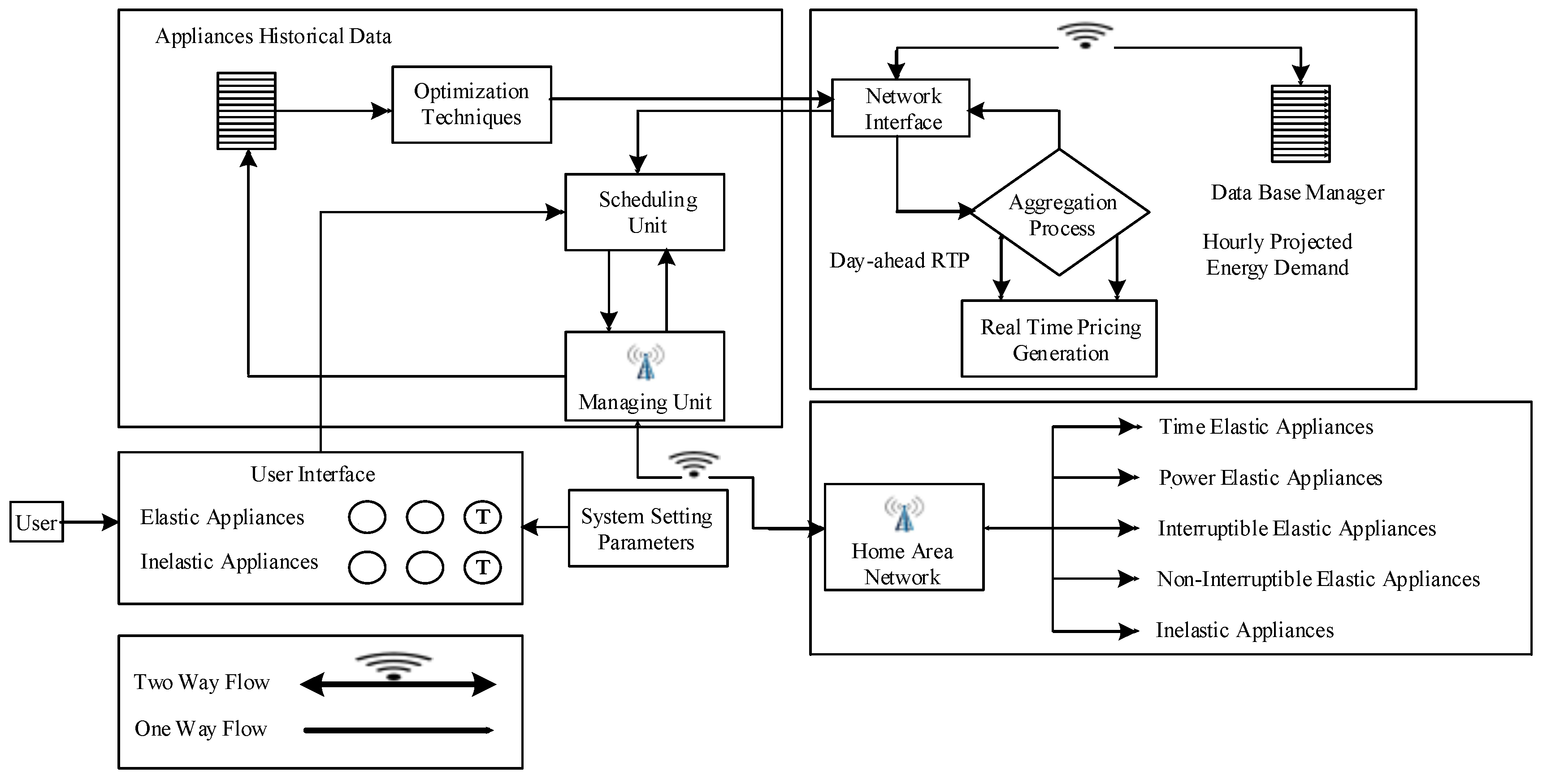 Energies 11 02861 g003